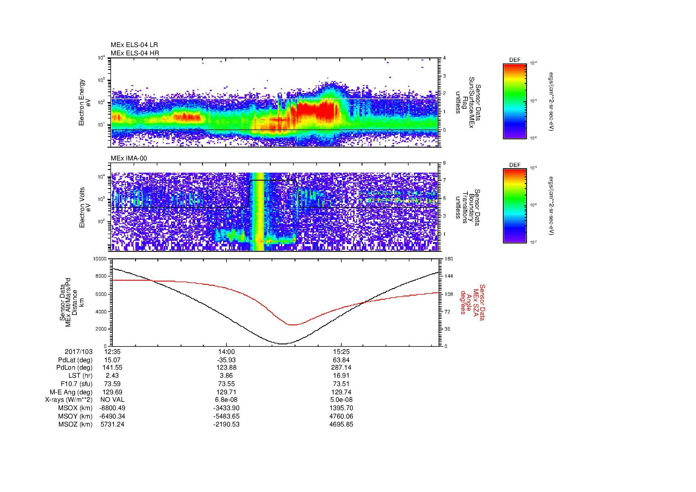 SurveyImages/MAVMPB_MExion_2017103_1235_2017103_1640_B_Quicklook_ELS04_IMA00.gif