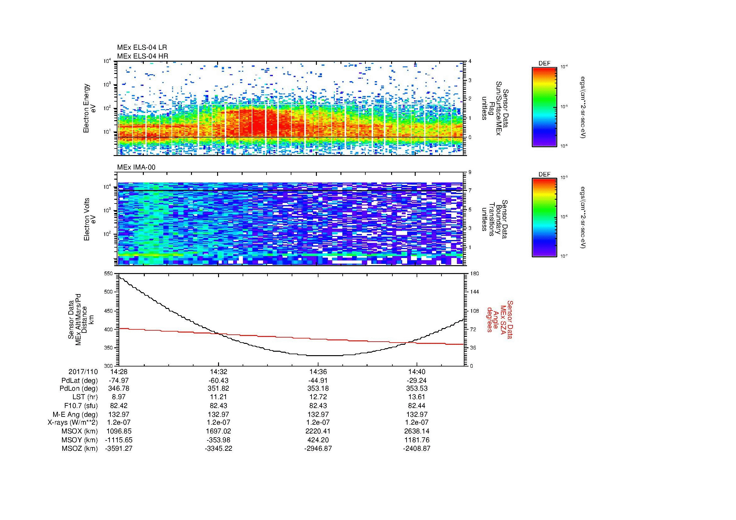 SurveyImages/MAVMPB_MExion_2017110_1428_2017110_1442_C_Quicklook_ELS04_IMA00.gif