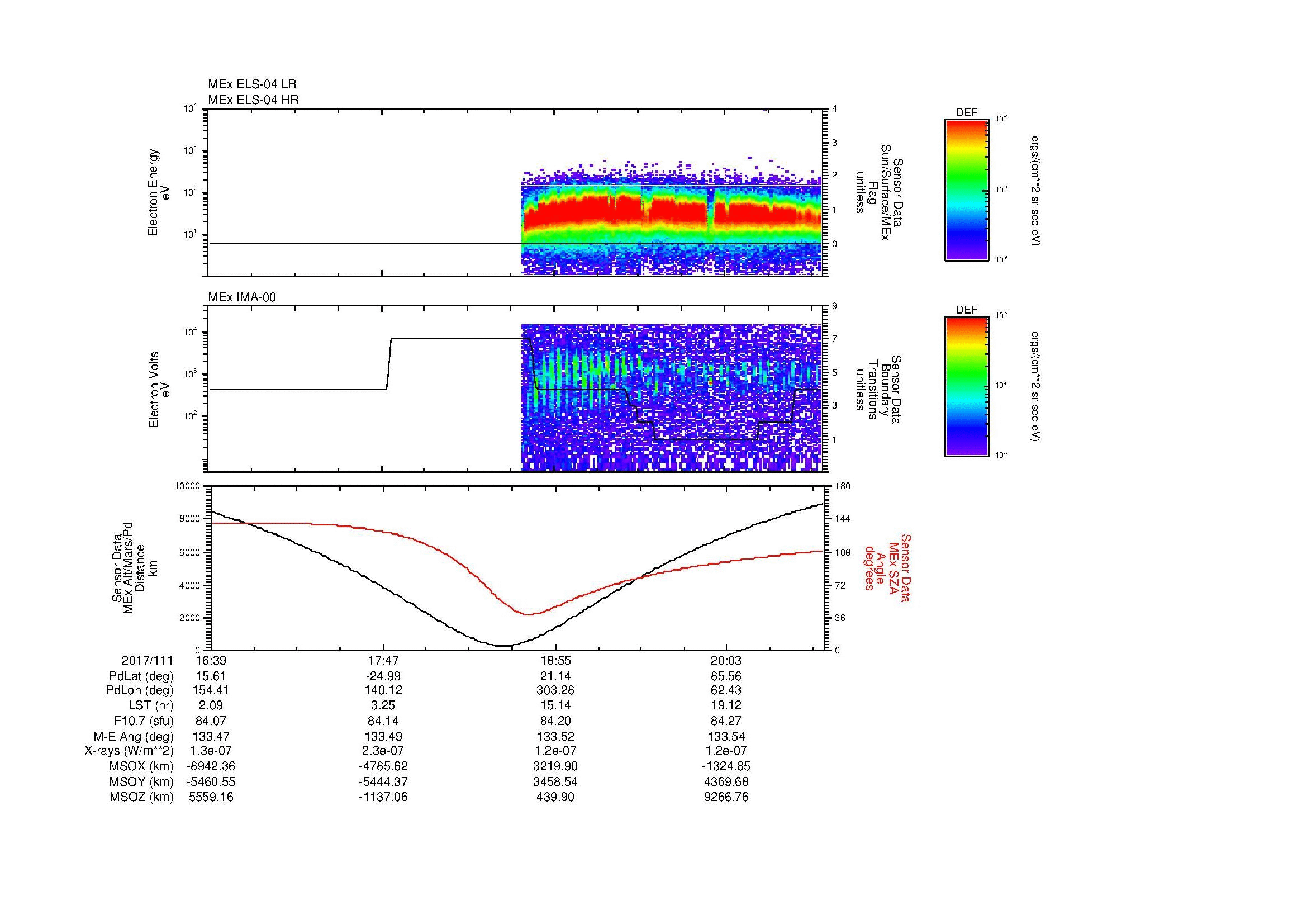 SurveyImages/MAVMPB_MExion_2017111_1639_2017111_2043_B_Quicklook_ELS04_IMA00.gif