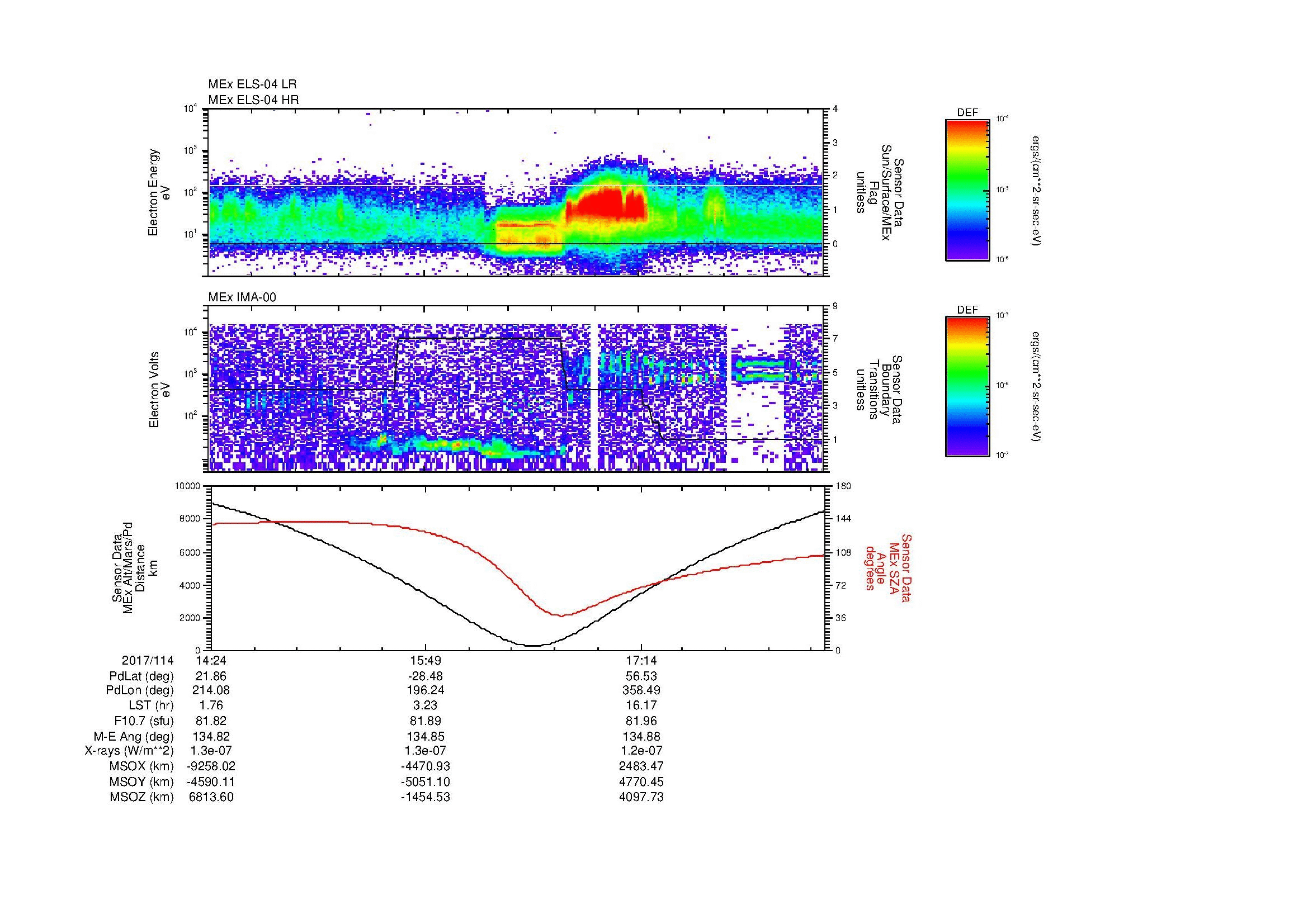SurveyImages/MAVMPB_MExion_2017114_1424_2017114_1829_B_Quicklook_ELS04_IMA00.gif