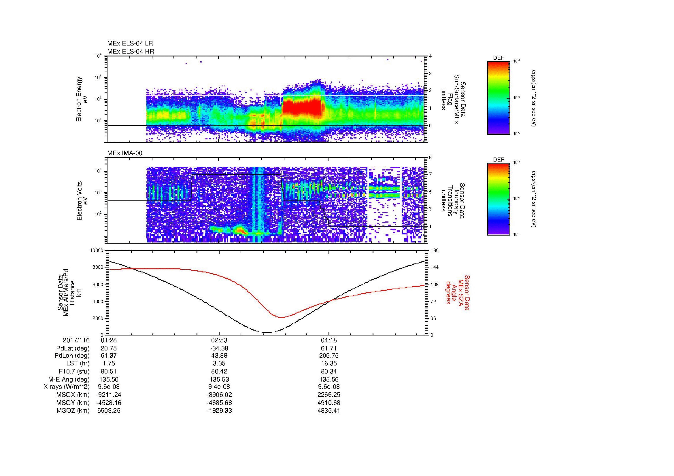 SurveyImages/MAVMPB_MExion_2017116_0128_2017116_0534_B_Quicklook_ELS04_IMA00.gif