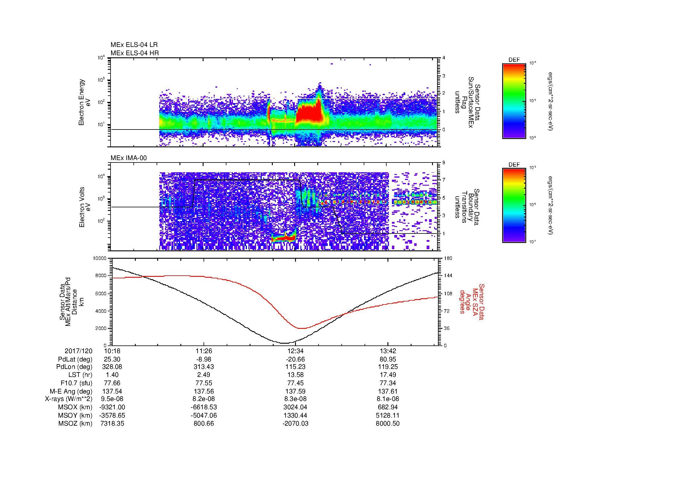 SurveyImages/MAVMPB_MExion_2017120_1018_2017120_1421_B_Quicklook_ELS04_IMA00.gif