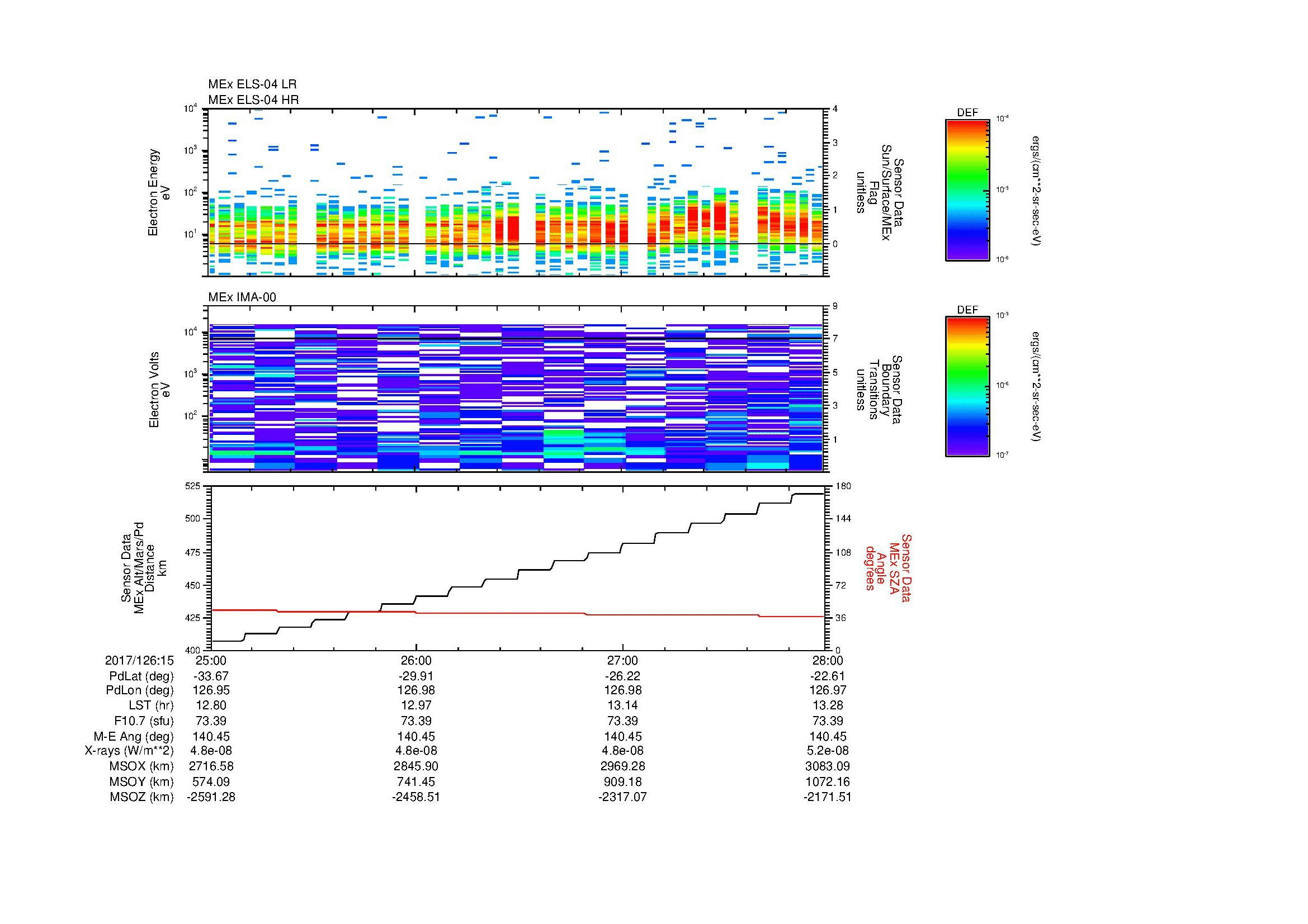 SurveyImages/MAVMPB_MExion_2017126_1525_2017126_1528_C_Quicklook_ELS04_IMA00.gif
