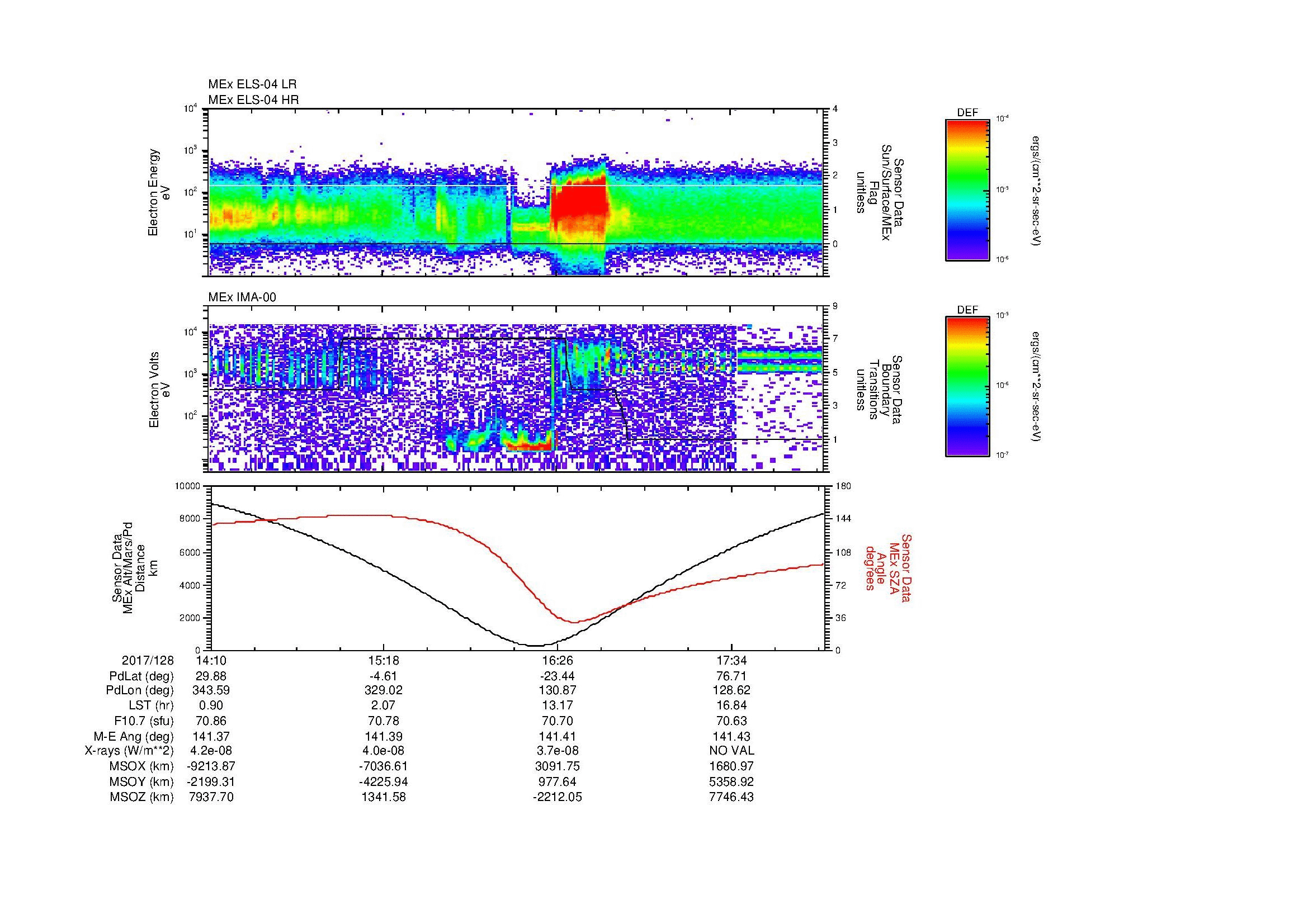 SurveyImages/MAVMPB_MExion_2017128_1410_2017128_1812_B_Quicklook_ELS04_IMA00.gif