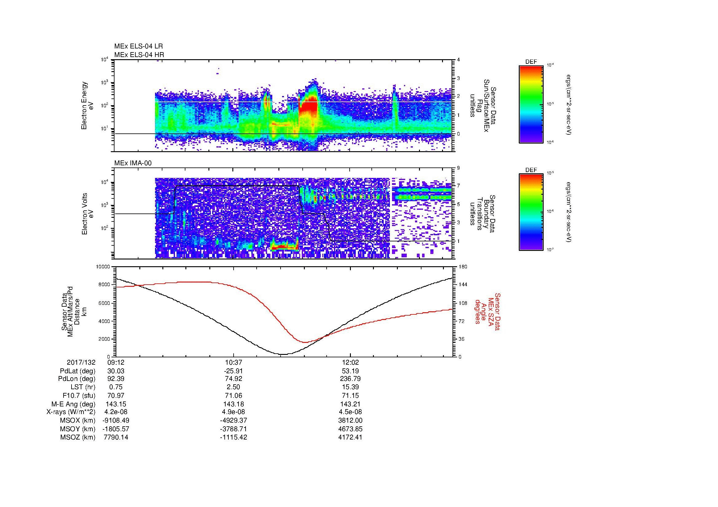 SurveyImages/MAVMPB_MExion_2017132_0912_2017132_1318_B_Quicklook_ELS04_IMA00.gif