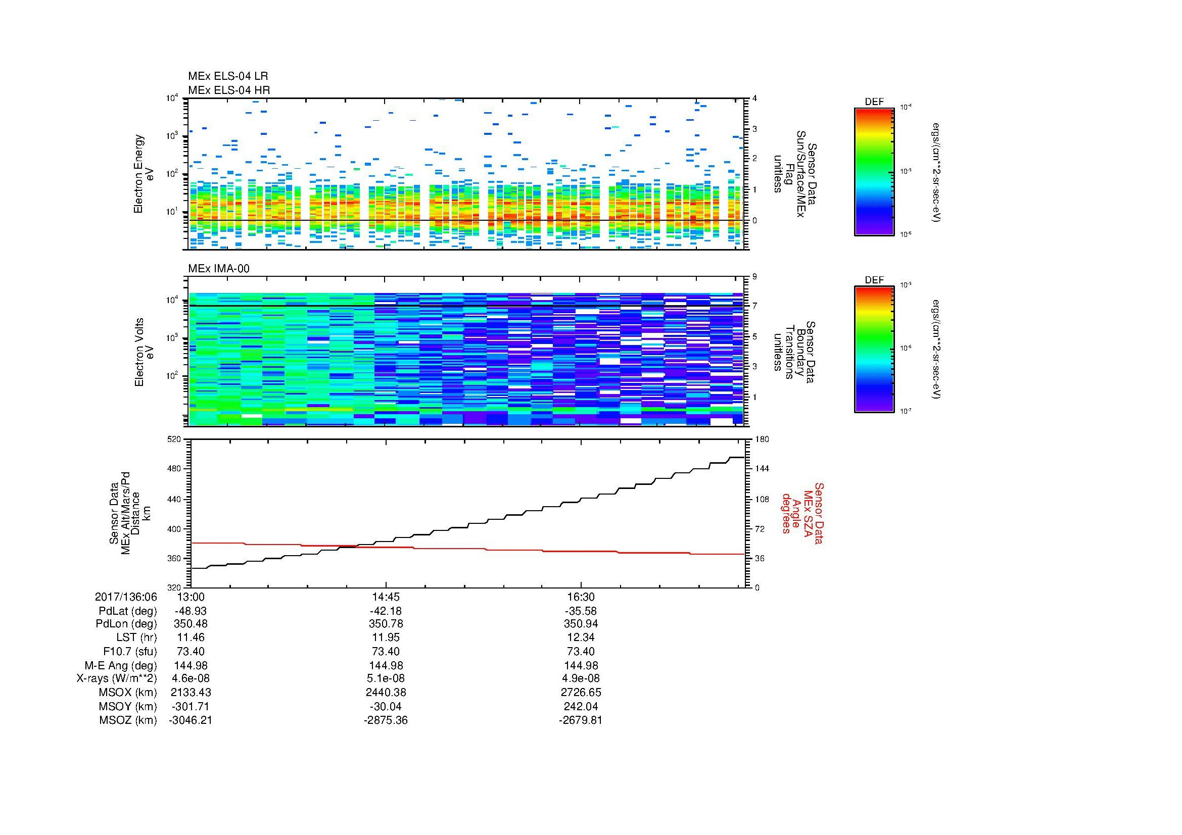 SurveyImages/MAVMPB_MExion_2017136_0613_2017136_0618_C_Quicklook_ELS04_IMA00.gif