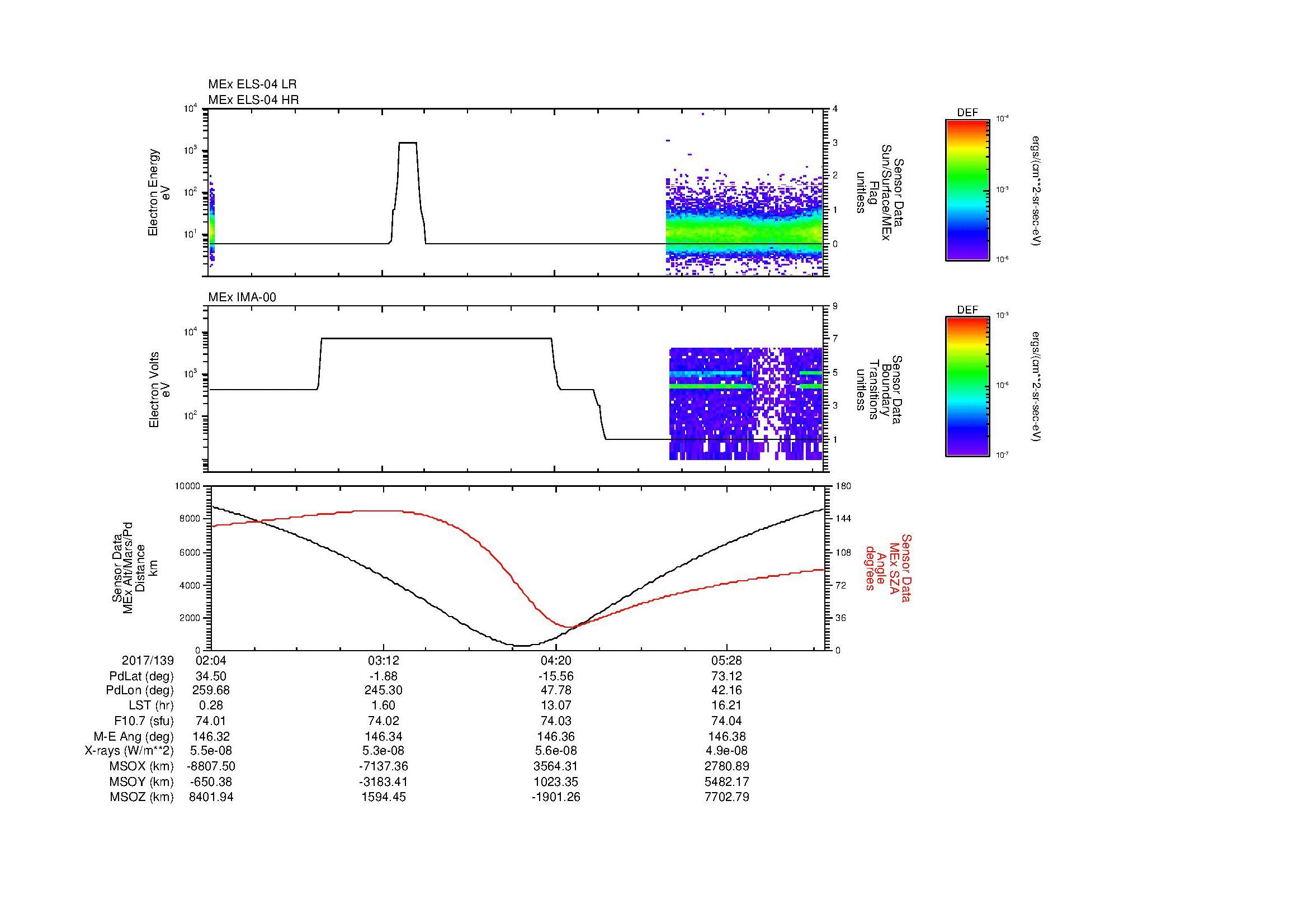 SurveyImages/MAVMPB_MExion_2017139_0204_2017139_0608_B_Quicklook_ELS04_IMA00.gif