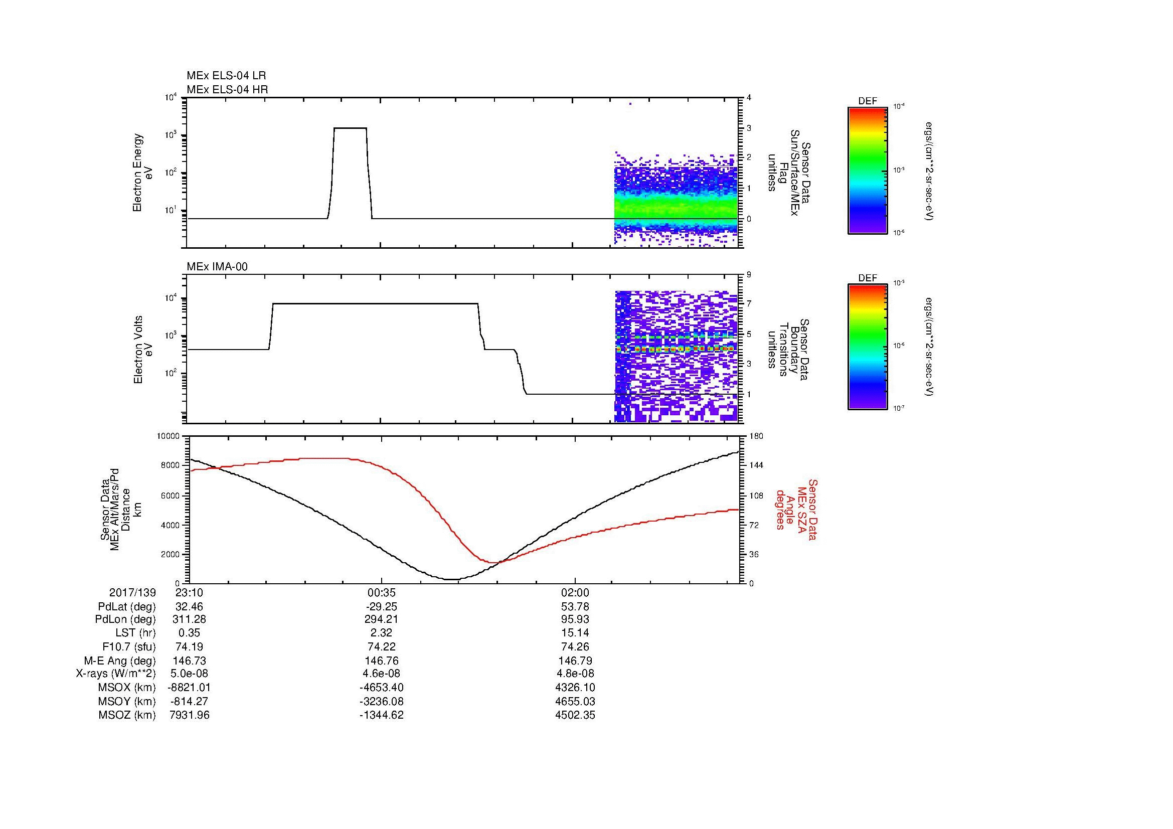 SurveyImages/MAVMPB_MExion_2017139_2310_2017140_0315_B_Quicklook_ELS04_IMA00.gif