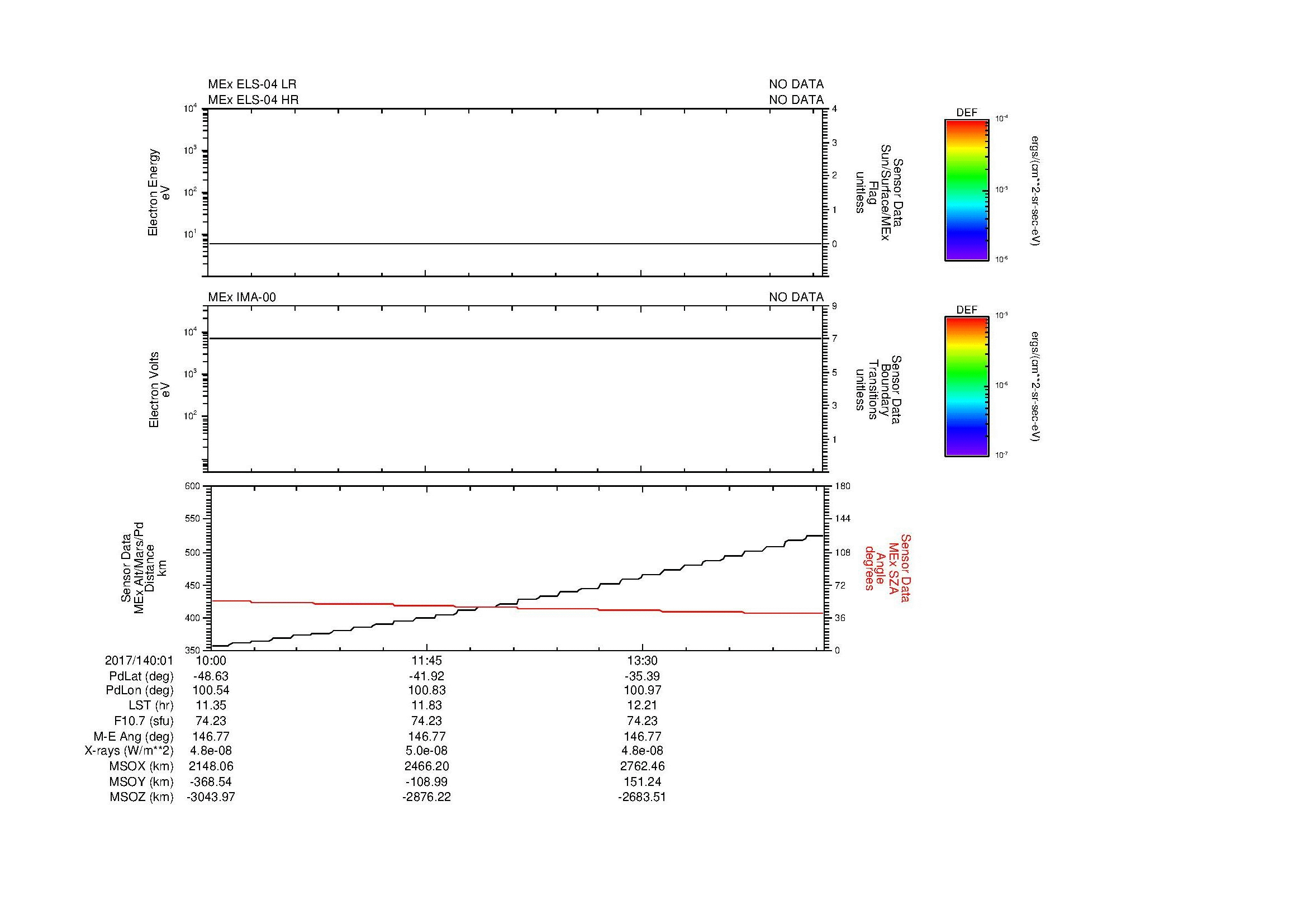 SurveyImages/MAVMPB_MExion_2017140_0110_2017140_0115_C_Quicklook_ELS04_IMA00.gif