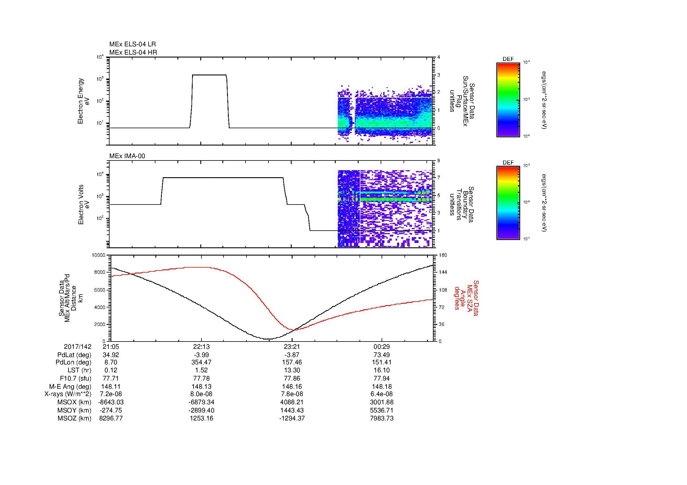 SurveyImages/MAVMPB_MExion_2017142_2105_2017143_0109_B_Quicklook_ELS04_IMA00.gif