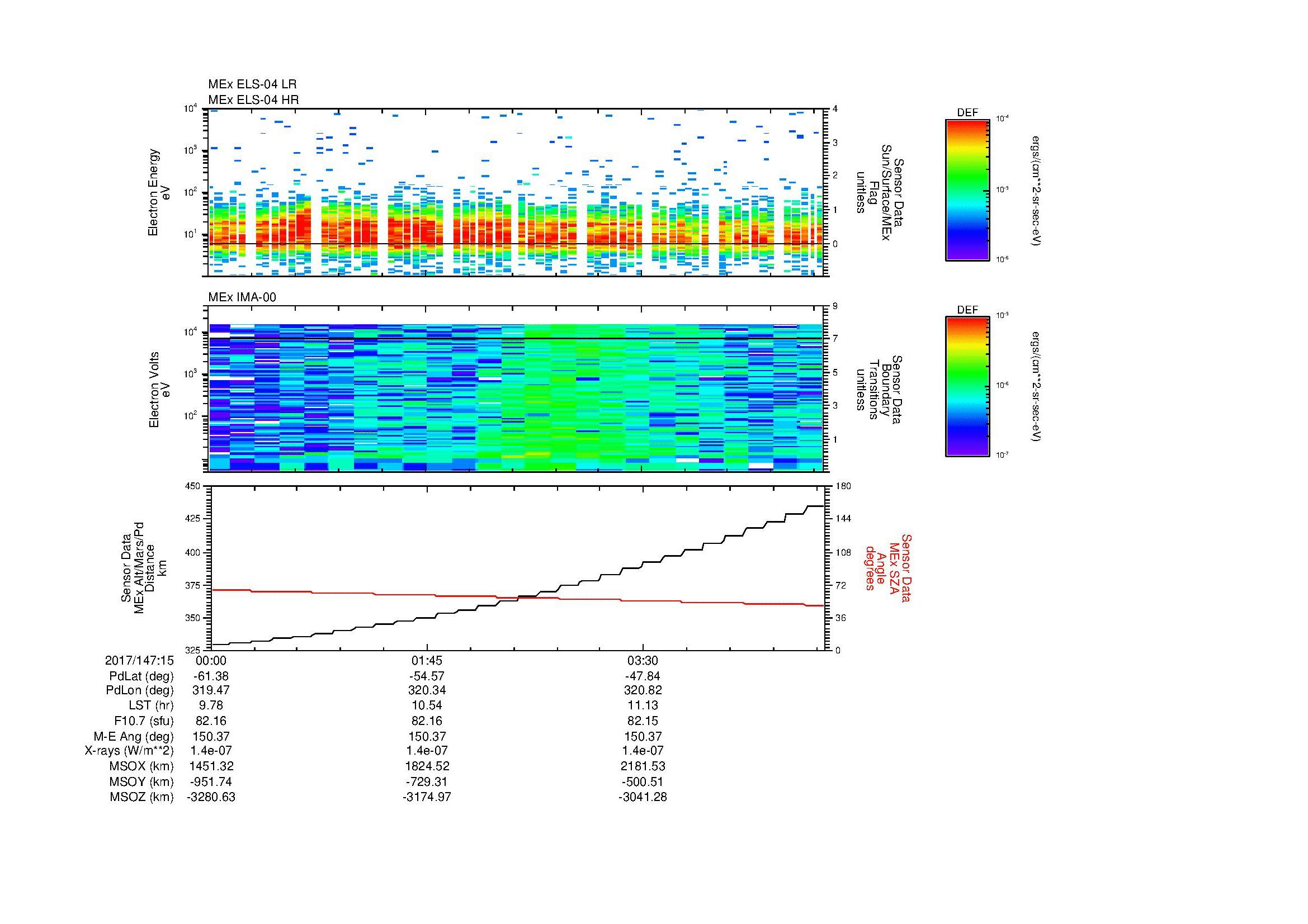 SurveyImages/MAVMPB_MExion_2017147_1500_2017147_1505_C_Quicklook_ELS04_IMA00.gif