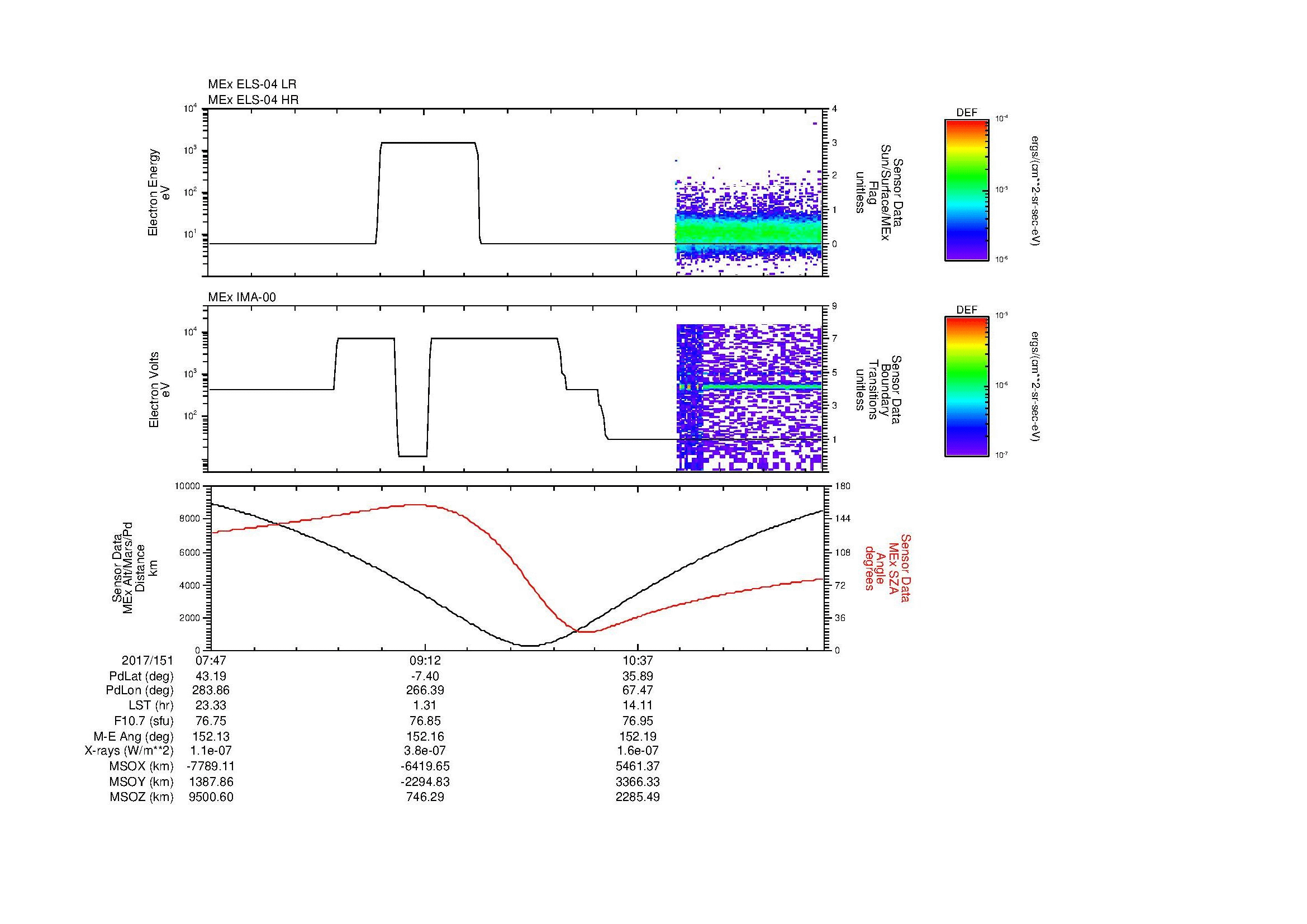 SurveyImages/MAVMPB_MExion_2017151_0747_2017151_1153_B_Quicklook_ELS04_IMA00.gif