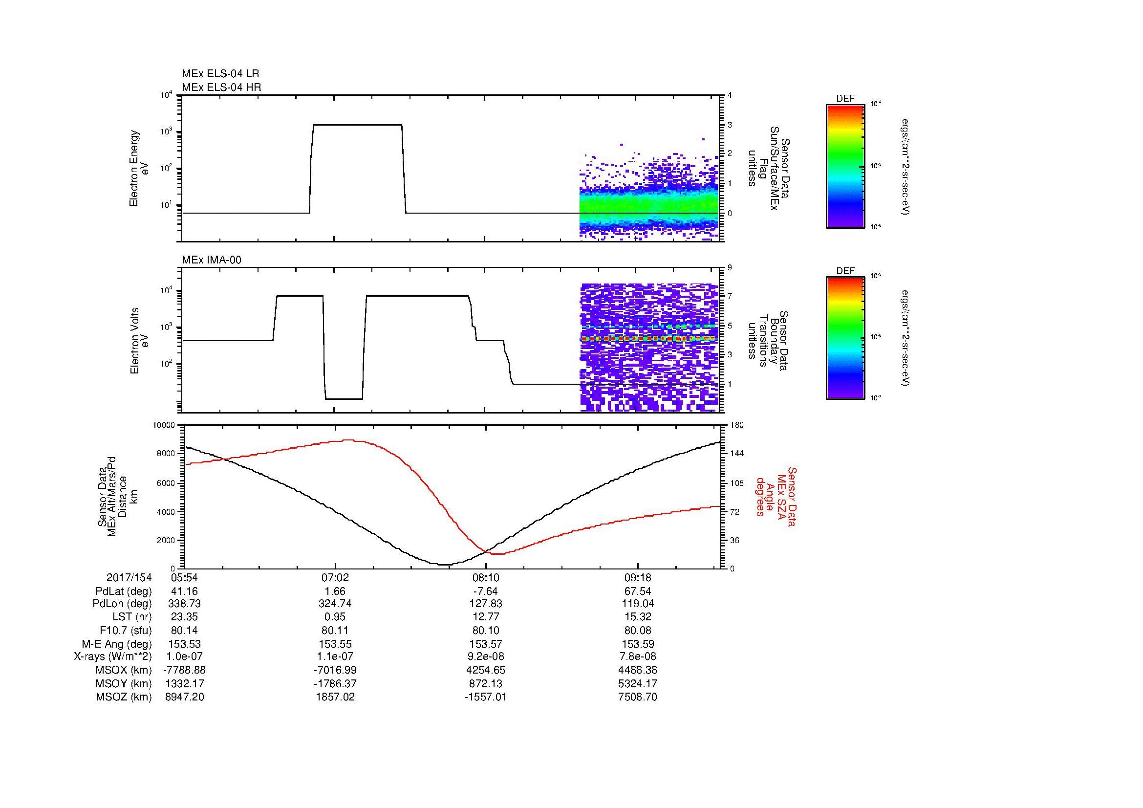 SurveyImages/MAVMPB_MExion_2017154_0554_2017154_0957_B_Quicklook_ELS04_IMA00.gif