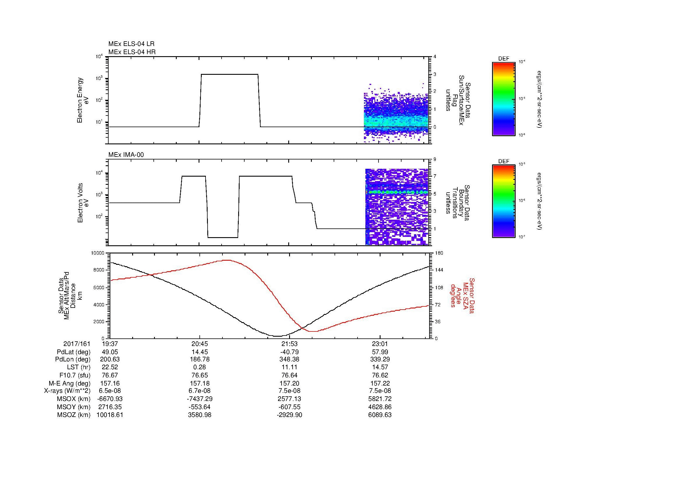 SurveyImages/MAVMPB_MExion_2017161_1937_2017161_2340_B_Quicklook_ELS04_IMA00.gif