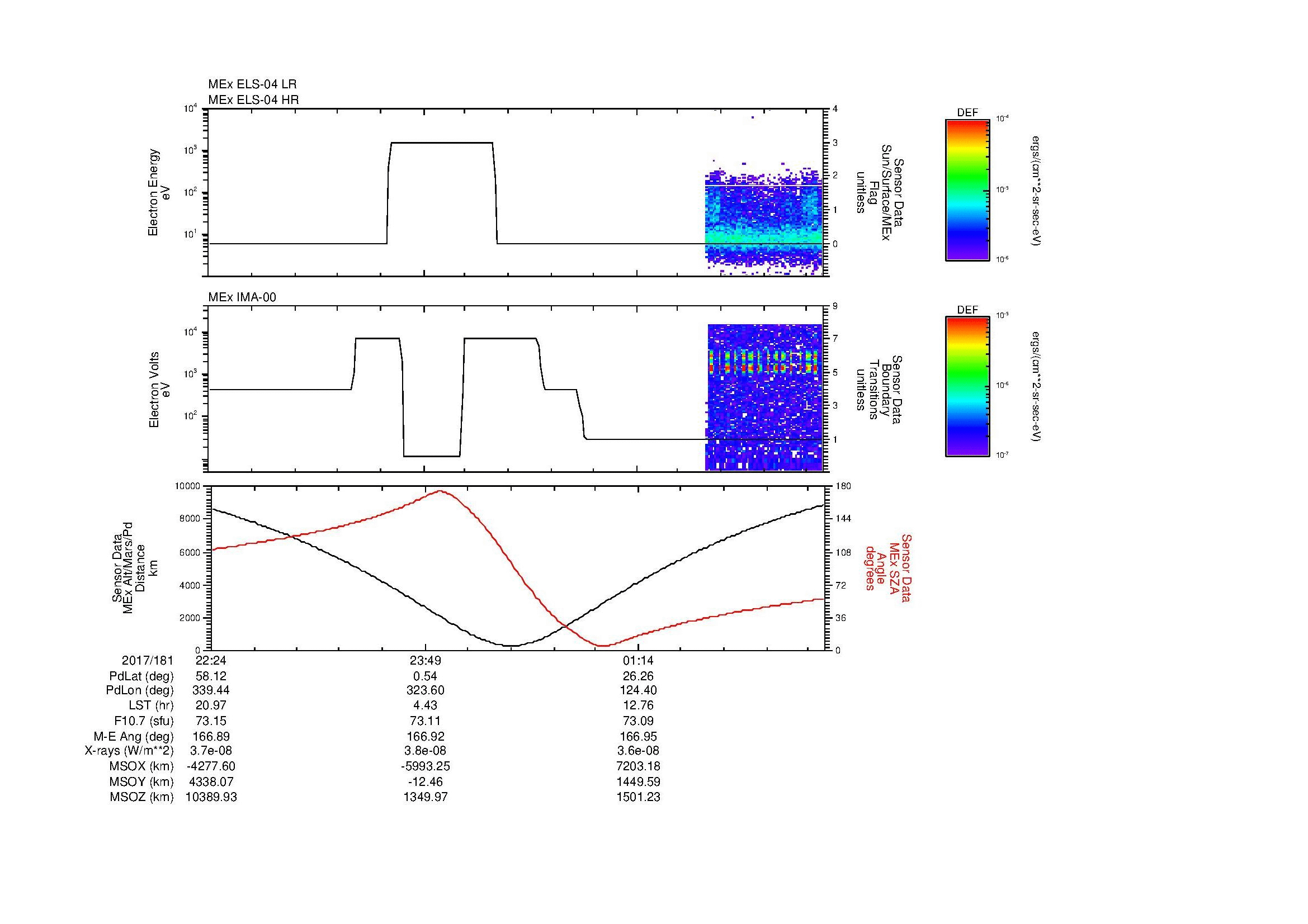 SurveyImages/MAVMPB_MExion_2017181_2224_2017182_0230_B_Quicklook_ELS04_IMA00.gif