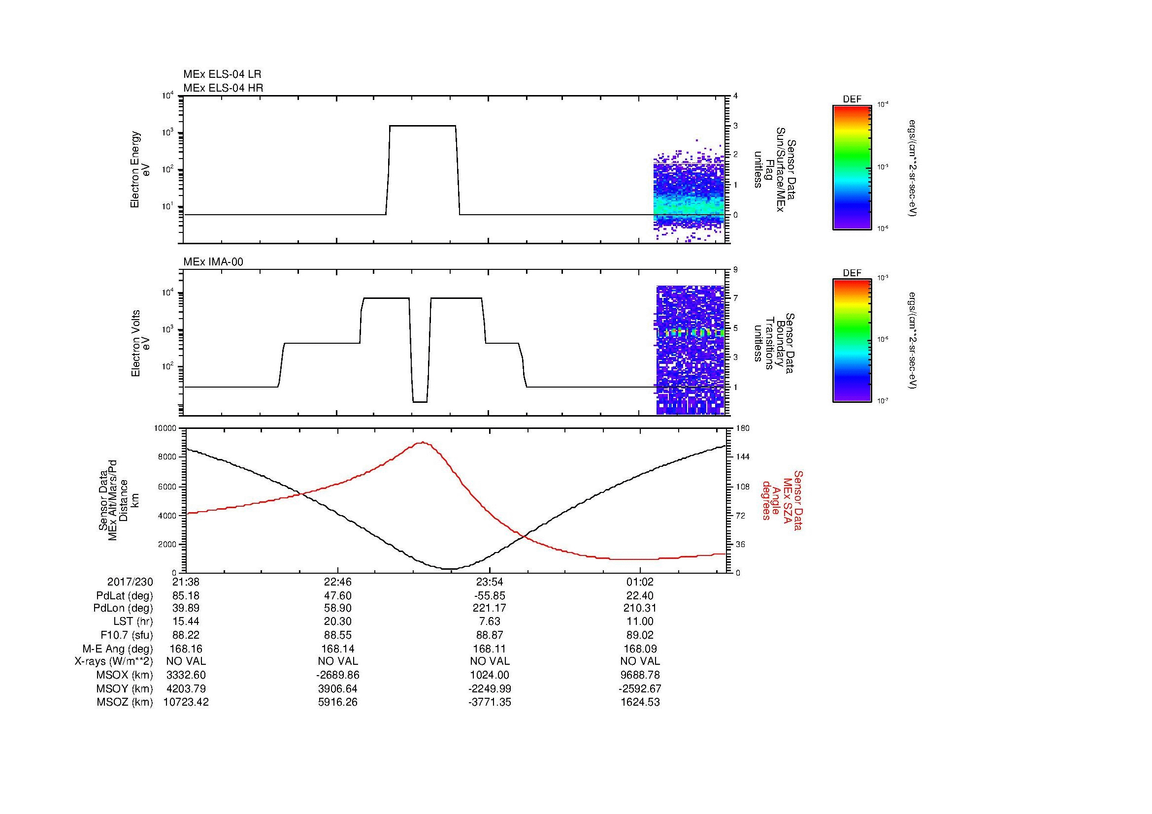SurveyImages/MAVMPB_MExion_2017230_2138_2017231_0142_B_Quicklook_ELS04_IMA00.gif