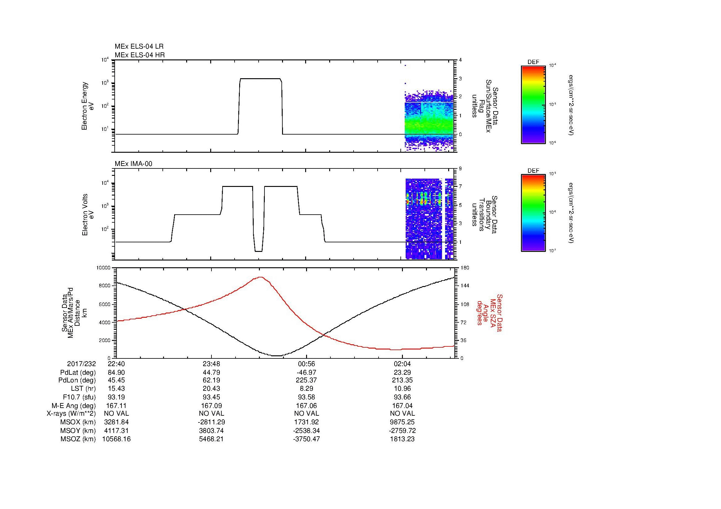 SurveyImages/MAVMPB_MExion_2017232_2240_2017233_0243_B_Quicklook_ELS04_IMA00.gif