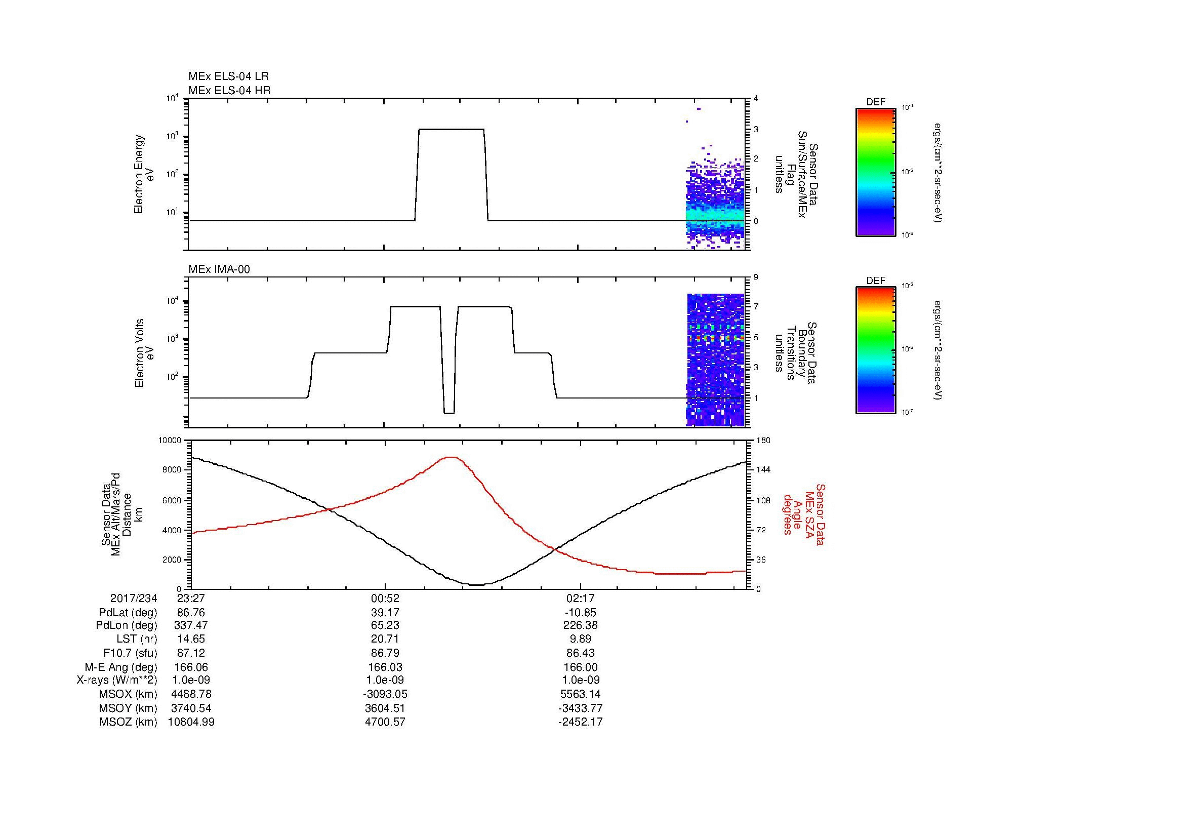 SurveyImages/MAVMPB_MExion_2017234_2327_2017235_0332_B_Quicklook_ELS04_IMA00.gif