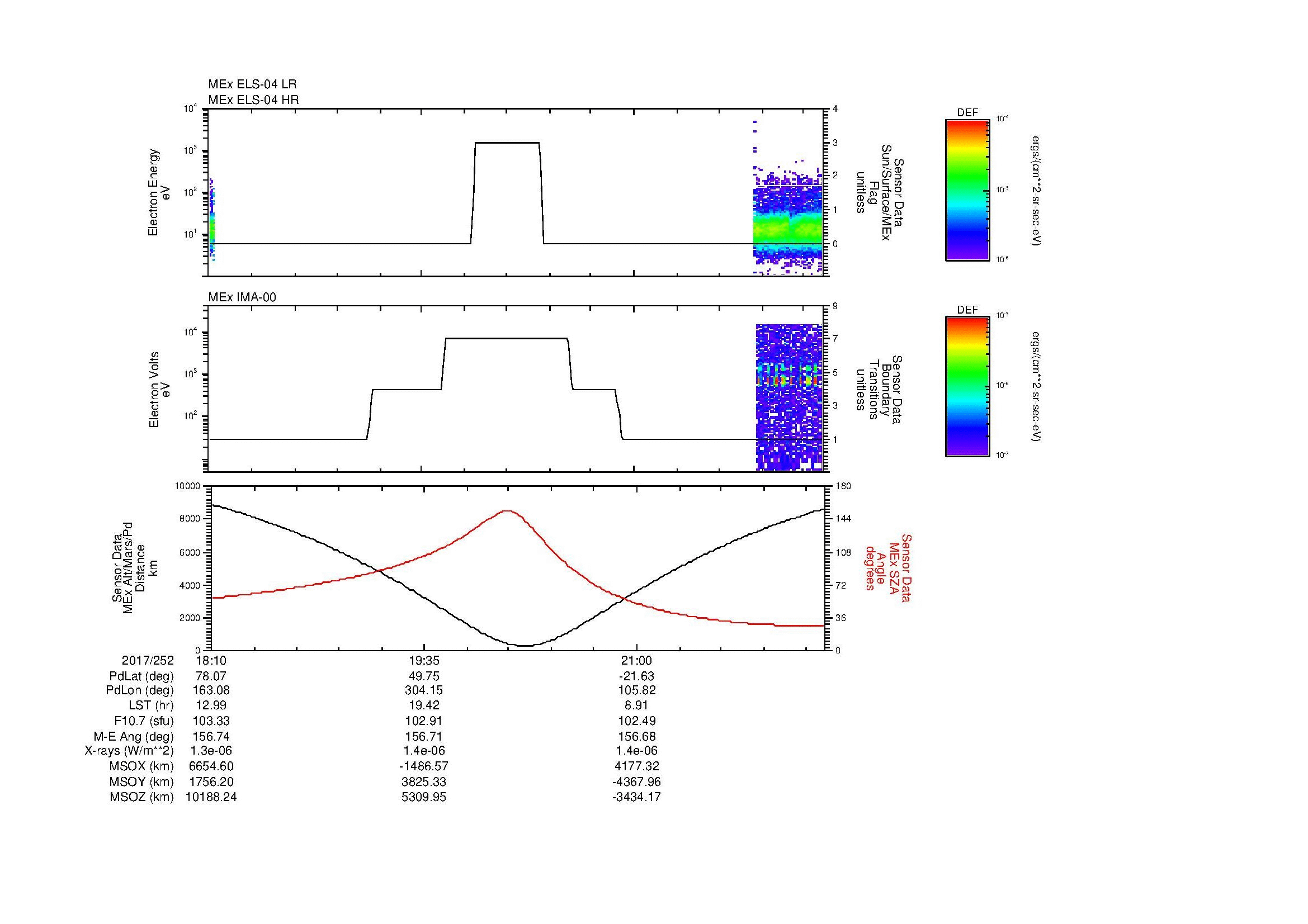 SurveyImages/MAVMPB_MExion_2017252_1810_2017252_2217_B_Quicklook_ELS04_IMA00.gif