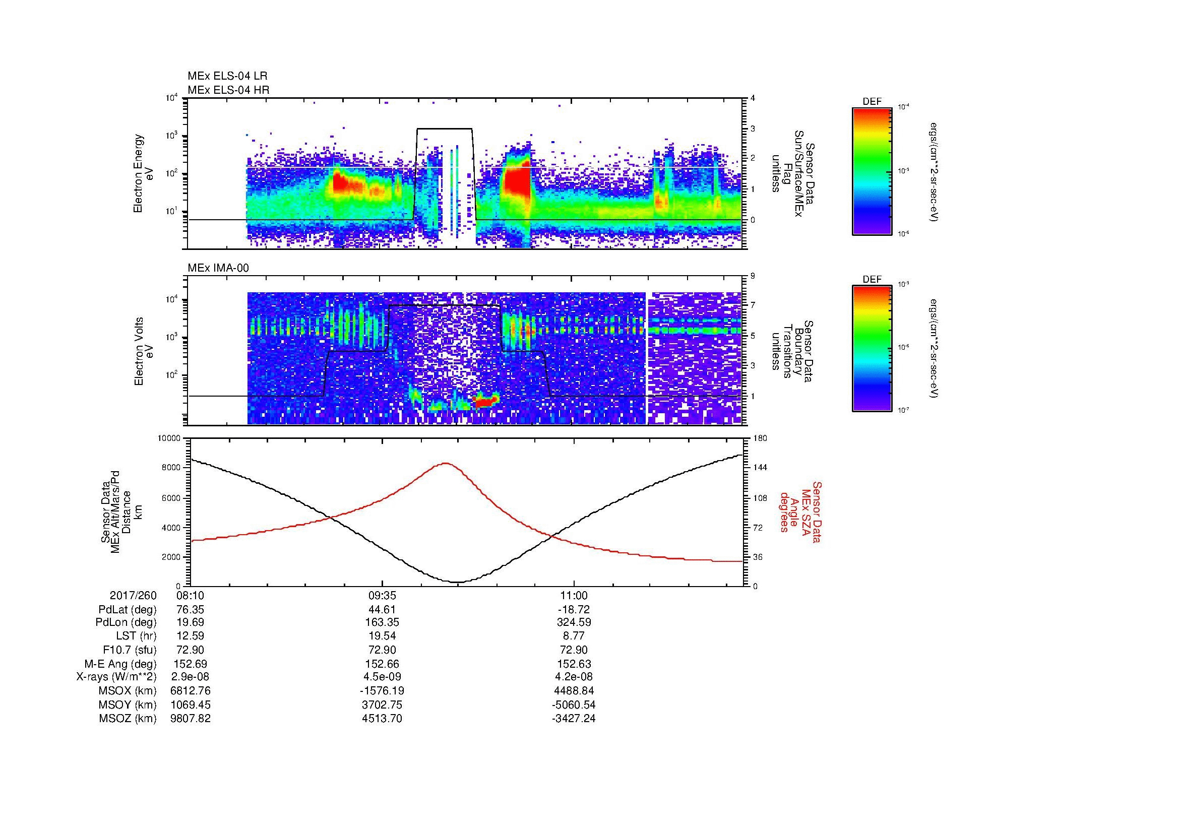 SurveyImages/MAVMPB_MExion_2017260_0810_2017260_1217_B_Quicklook_ELS04_IMA00.gif