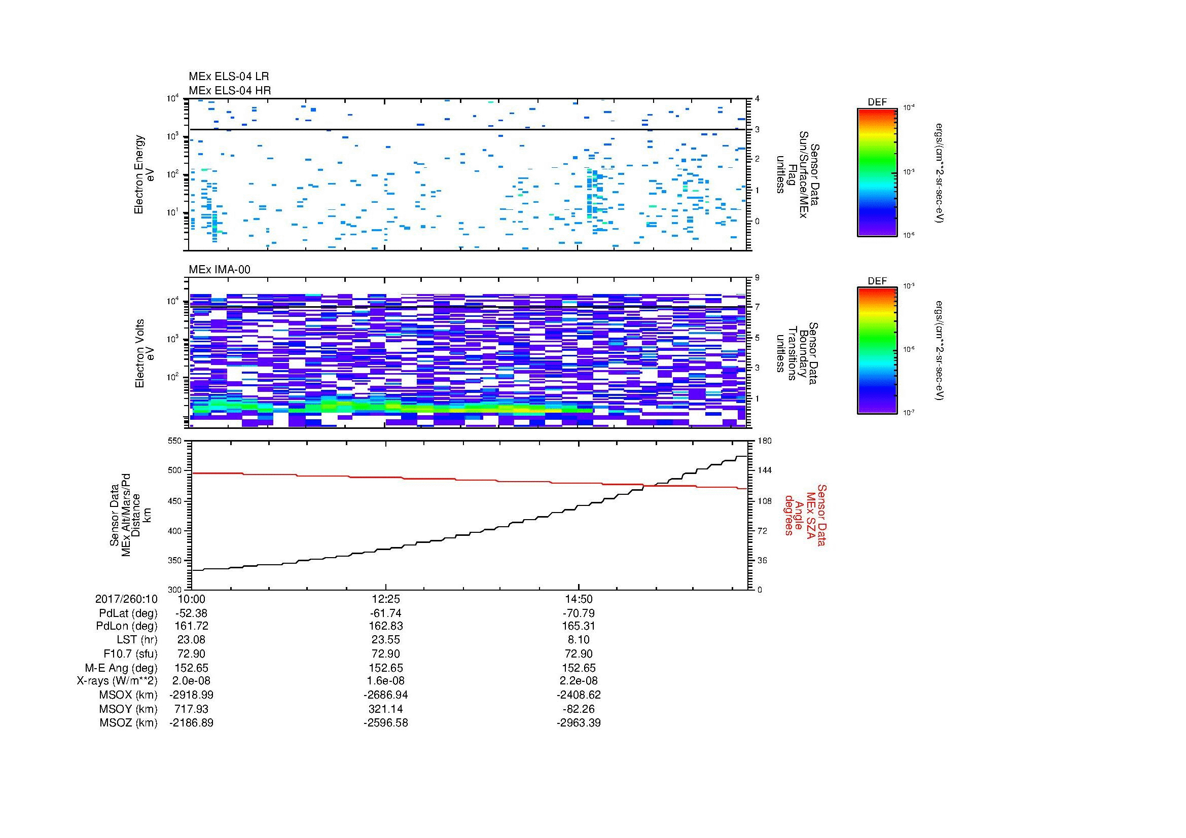 SurveyImages/MAVMPB_MExion_2017260_1010_2017260_1017_C_Quicklook_ELS04_IMA00.gif