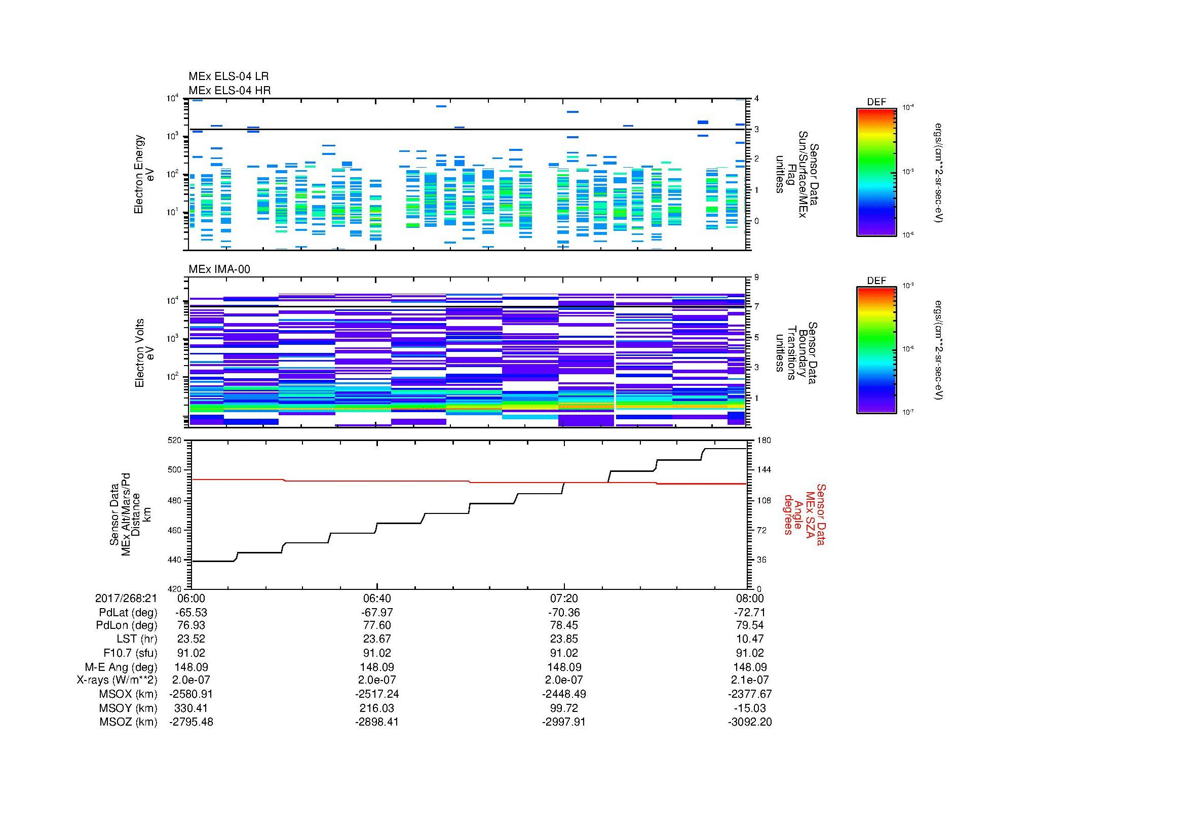 SurveyImages/MAVMPB_MExion_2017268_2106_2017268_2108_C_Quicklook_ELS04_IMA00.gif