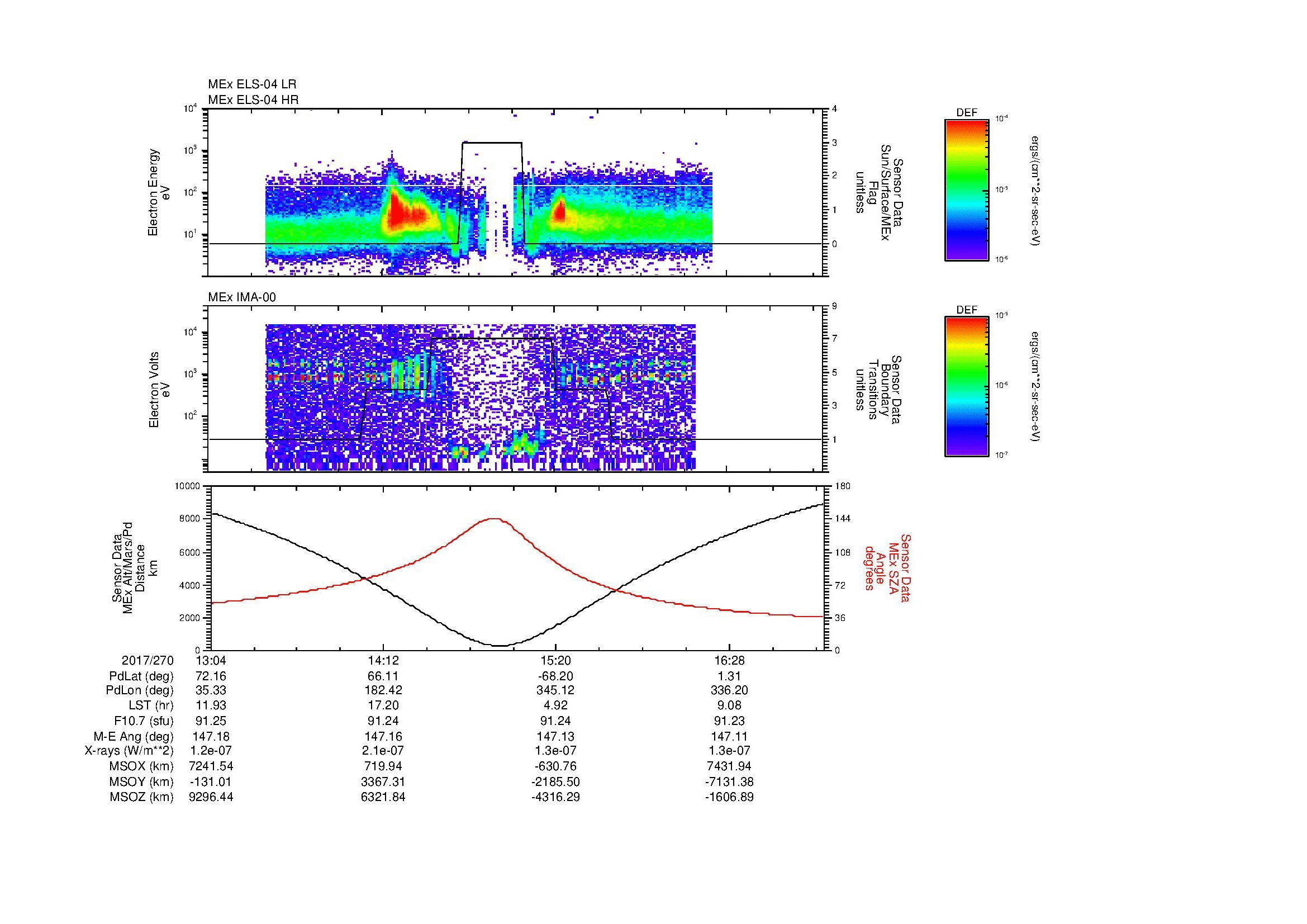 SurveyImages/MAVMPB_MExion_2017270_1304_2017270_1707_B_Quicklook_ELS04_IMA00.gif