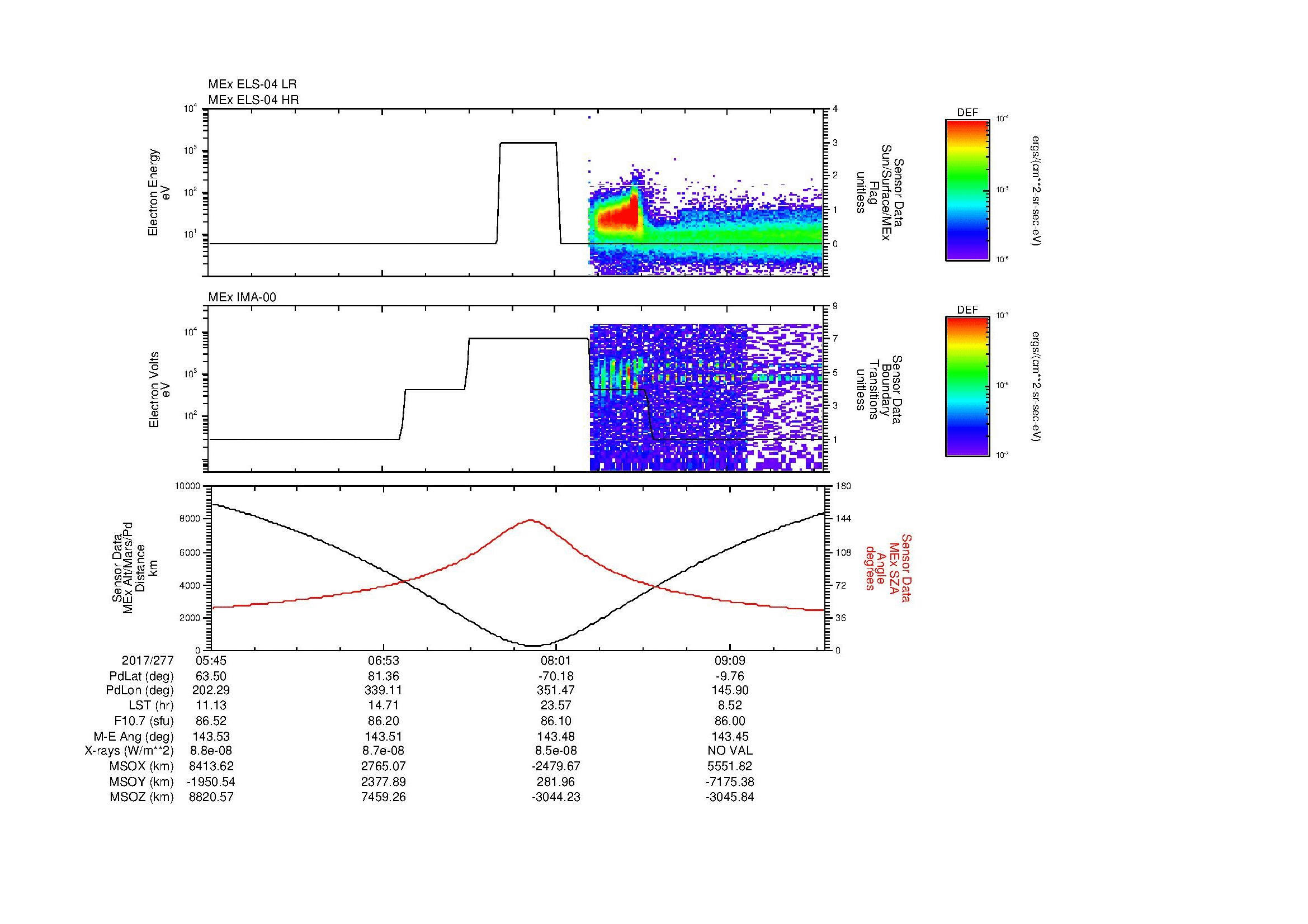 SurveyImages/MAVMPB_MExion_2017277_0545_2017277_0948_B_Quicklook_ELS04_IMA00.gif