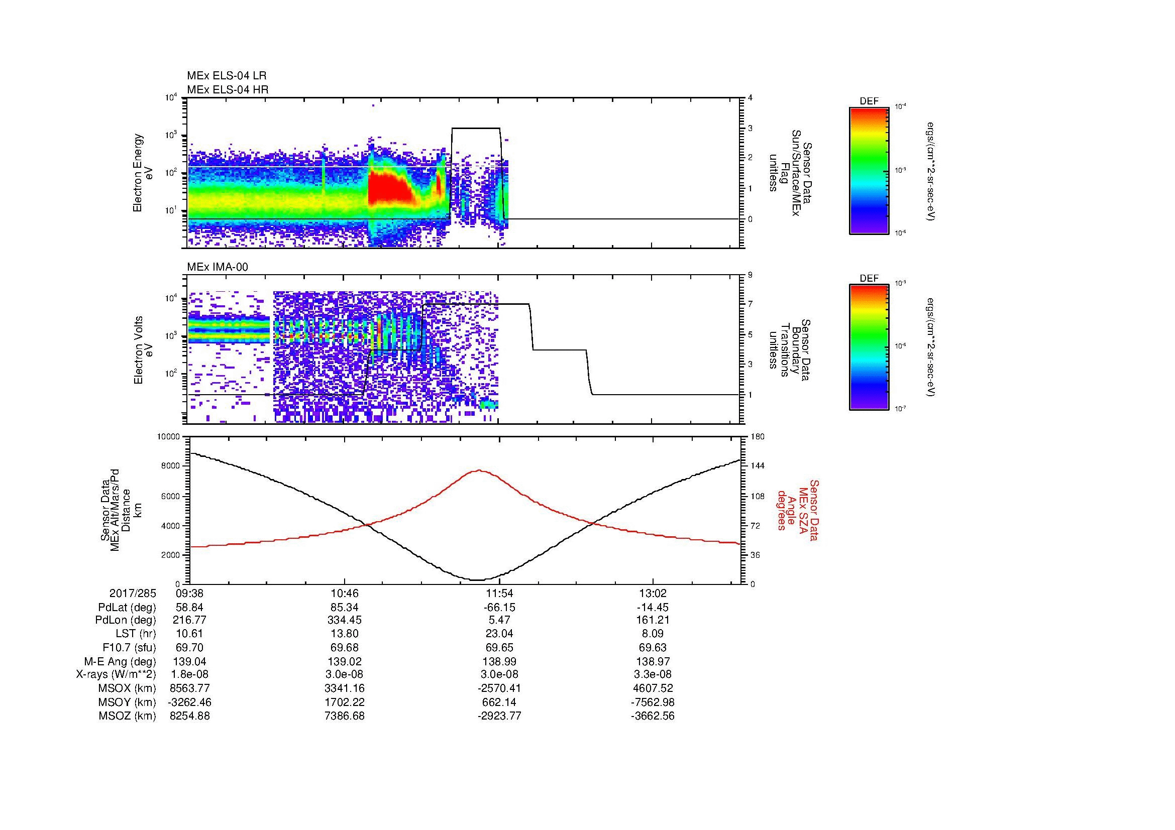 SurveyImages/MAVMPB_MExion_2017285_0938_2017285_1342_B_Quicklook_ELS04_IMA00.gif
