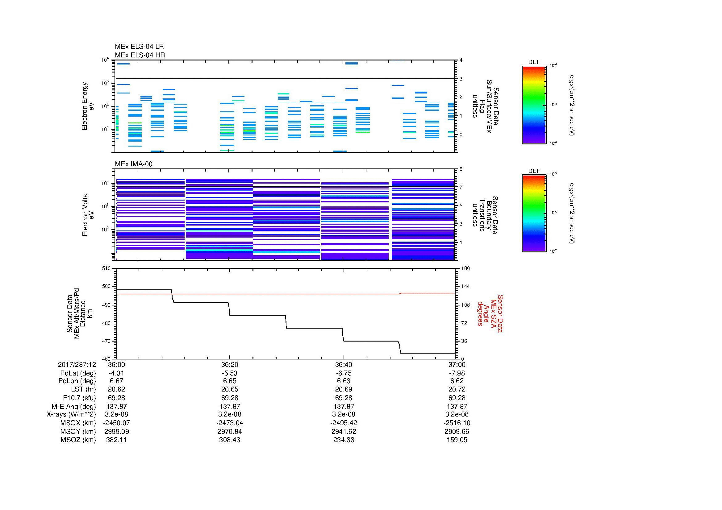 SurveyImages/MAVMPB_MExion_2017287_1236_2017287_1237_C_Quicklook_ELS04_IMA00.gif