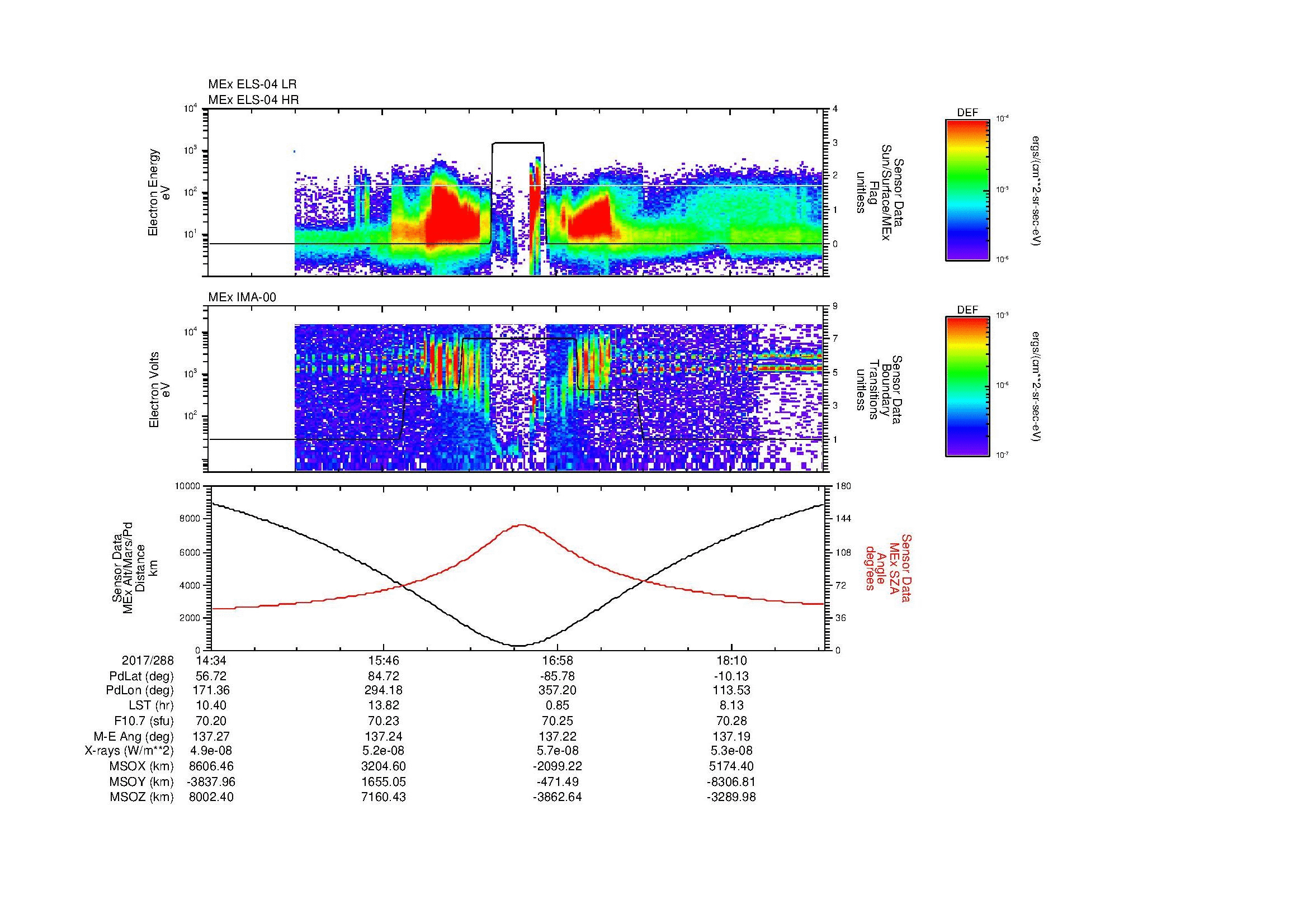 SurveyImages/MAVMPB_MExion_2017288_1434_2017288_1850_B_Quicklook_ELS04_IMA00.gif