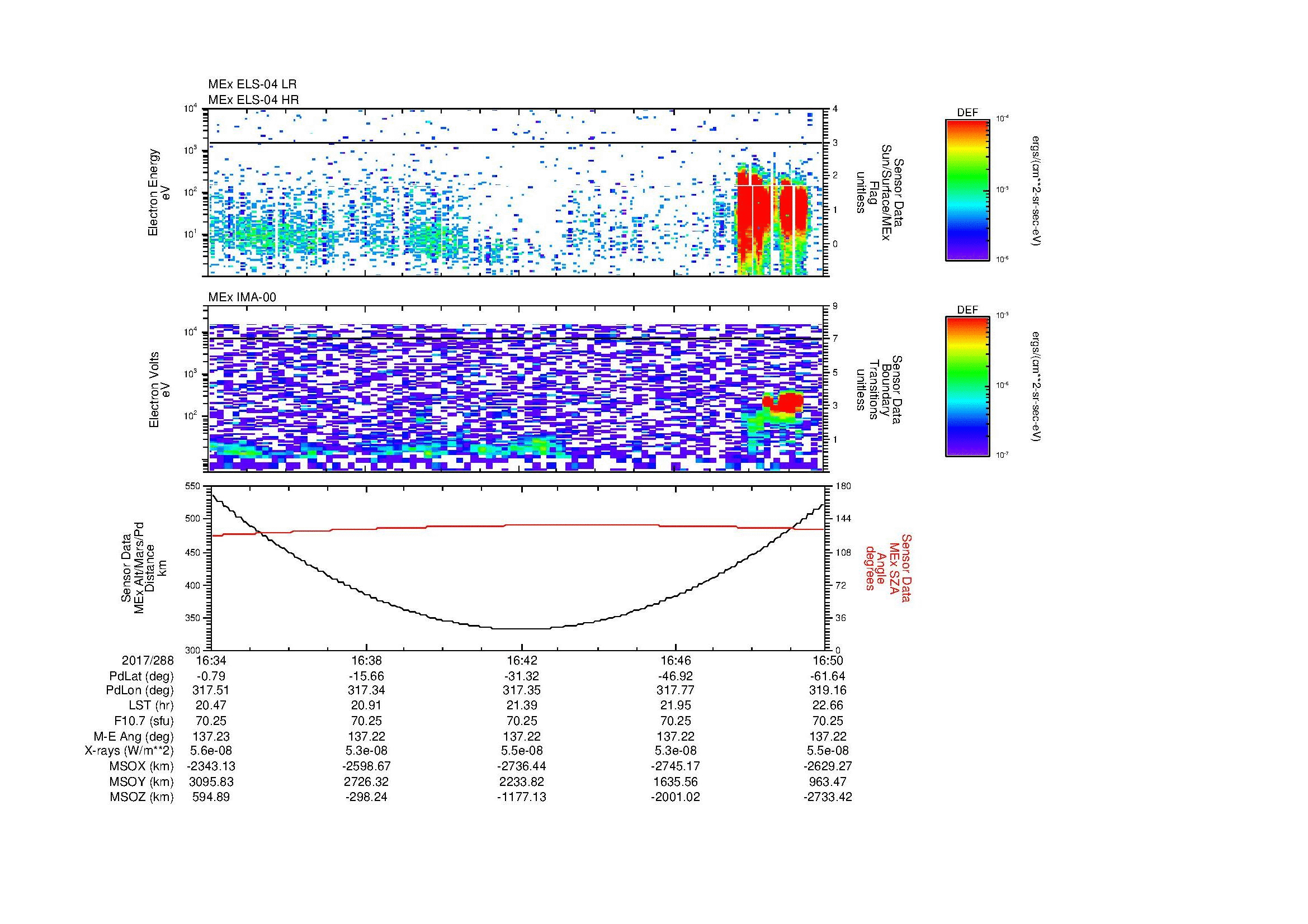 SurveyImages/MAVMPB_MExion_2017288_1634_2017288_1650_C_Quicklook_ELS04_IMA00.gif