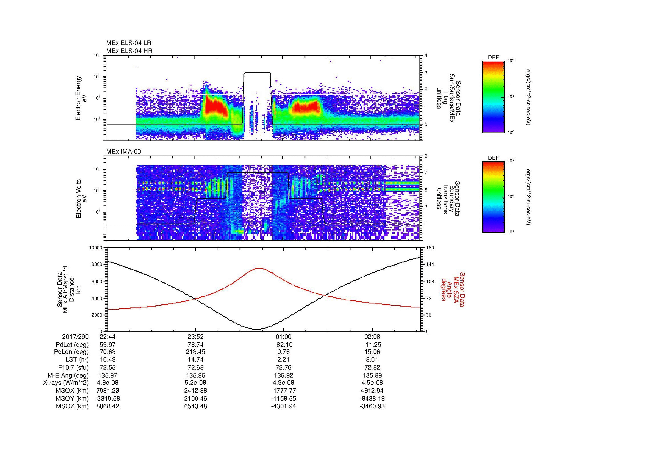 SurveyImages/MAVMPB_MExion_2017290_2244_2017291_0247_B_Quicklook_ELS04_IMA00.gif