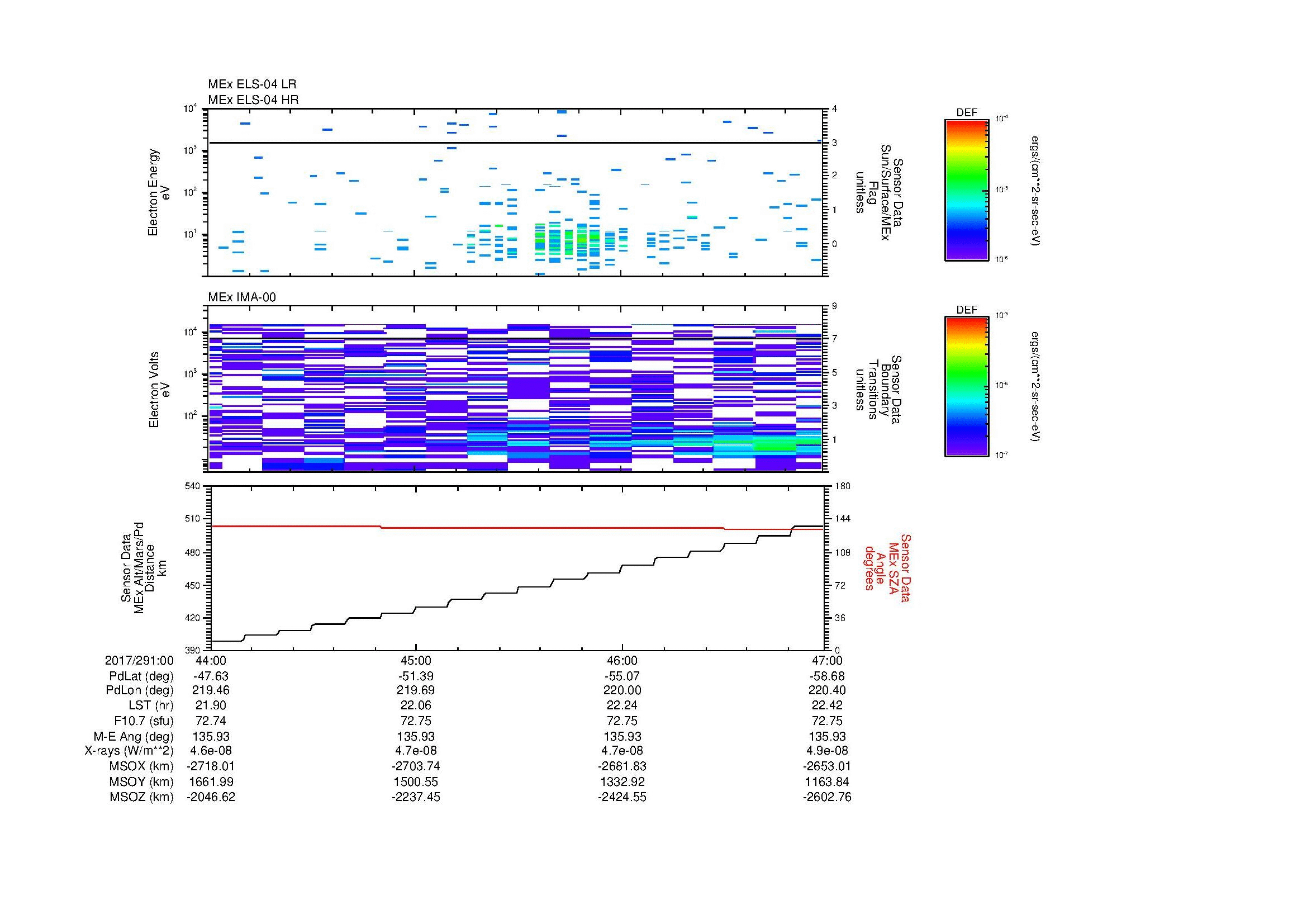 SurveyImages/MAVMPB_MExion_2017291_0044_2017291_0047_C_Quicklook_ELS04_IMA00.gif