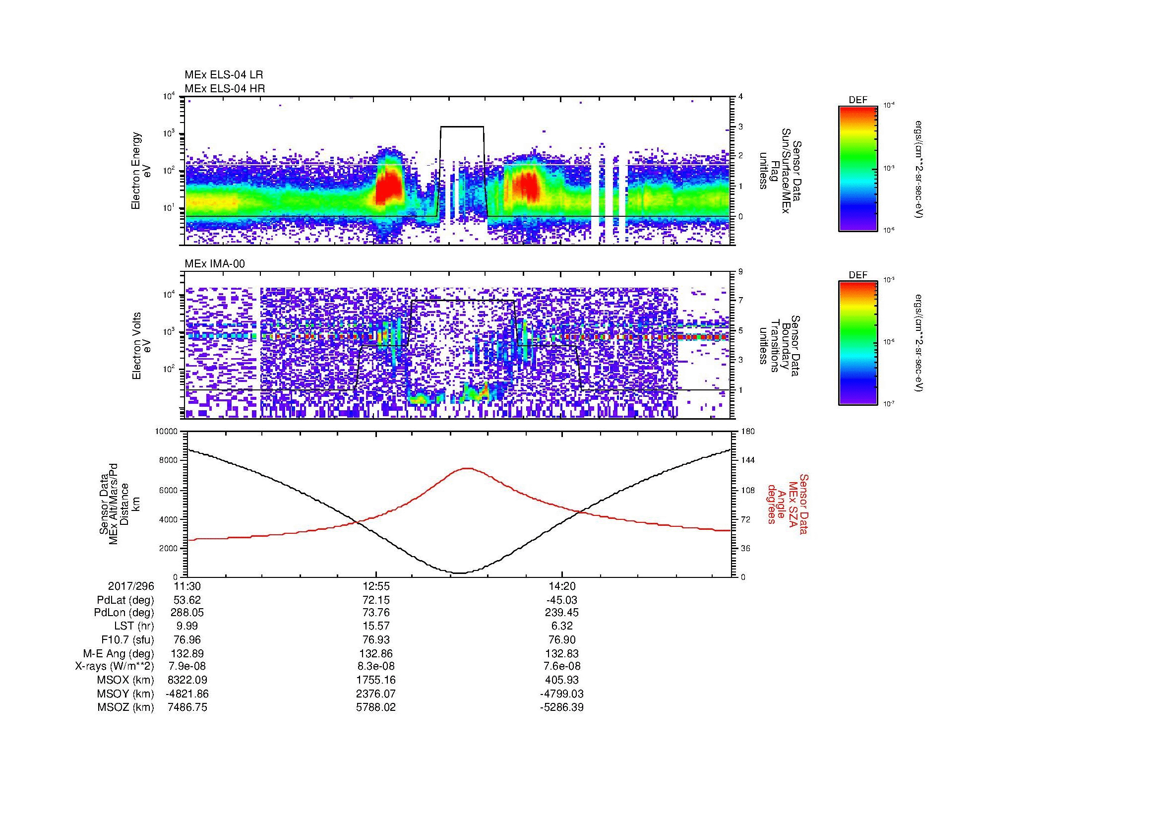 SurveyImages/MAVMPB_MExion_2017296_1130_2017296_1538_B_Quicklook_ELS04_IMA00.gif