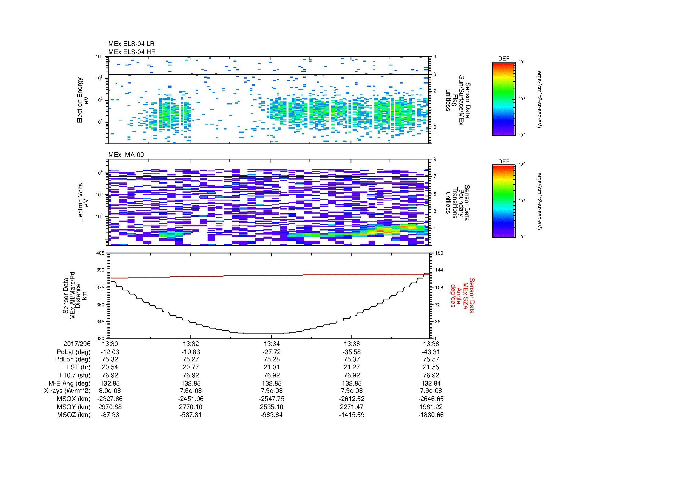 SurveyImages/MAVMPB_MExion_2017296_1330_2017296_1338_C_Quicklook_ELS04_IMA00.gif