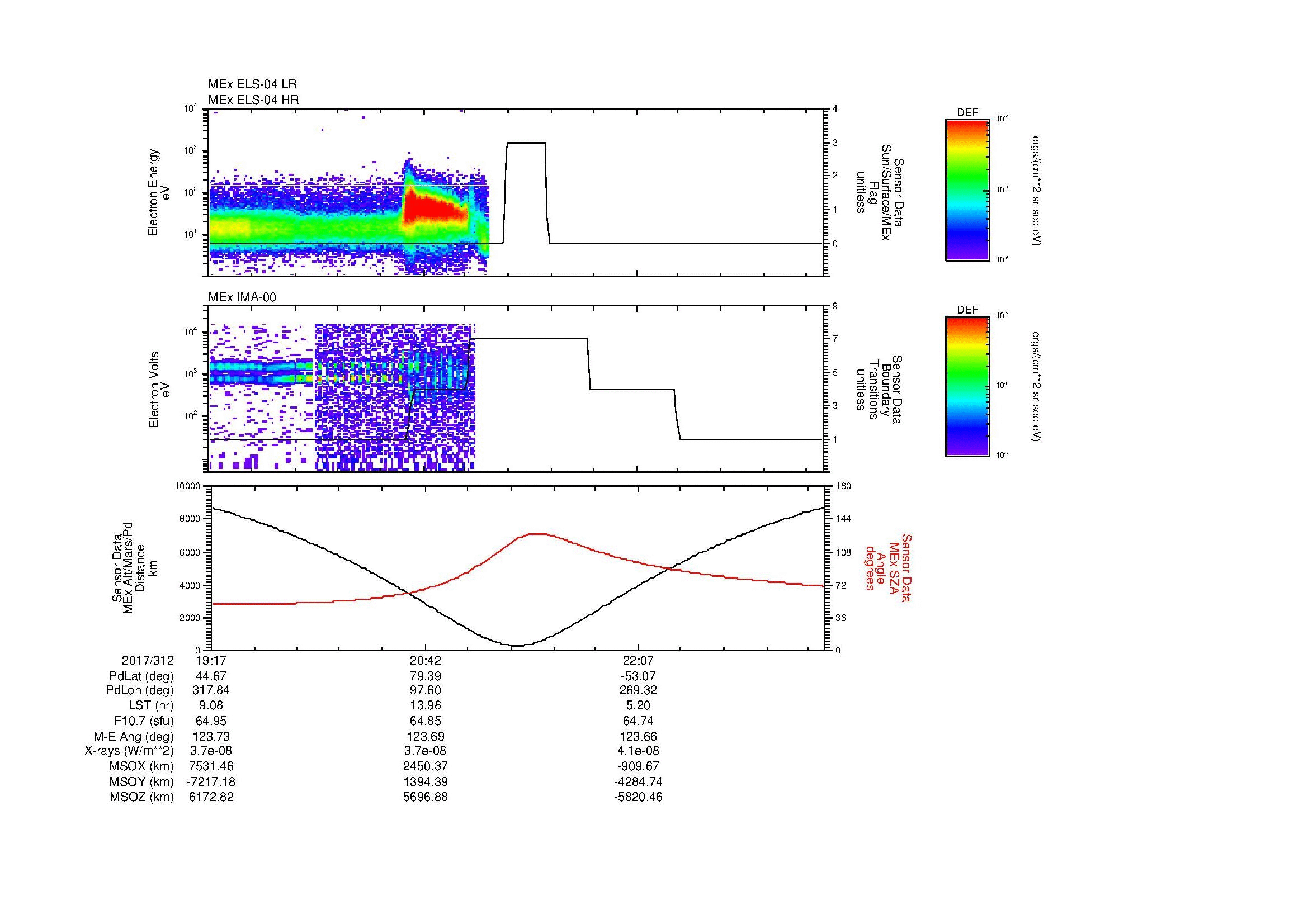 SurveyImages/MAVMPB_MExion_2017312_1917_2017312_2323_B_Quicklook_ELS04_IMA00.gif