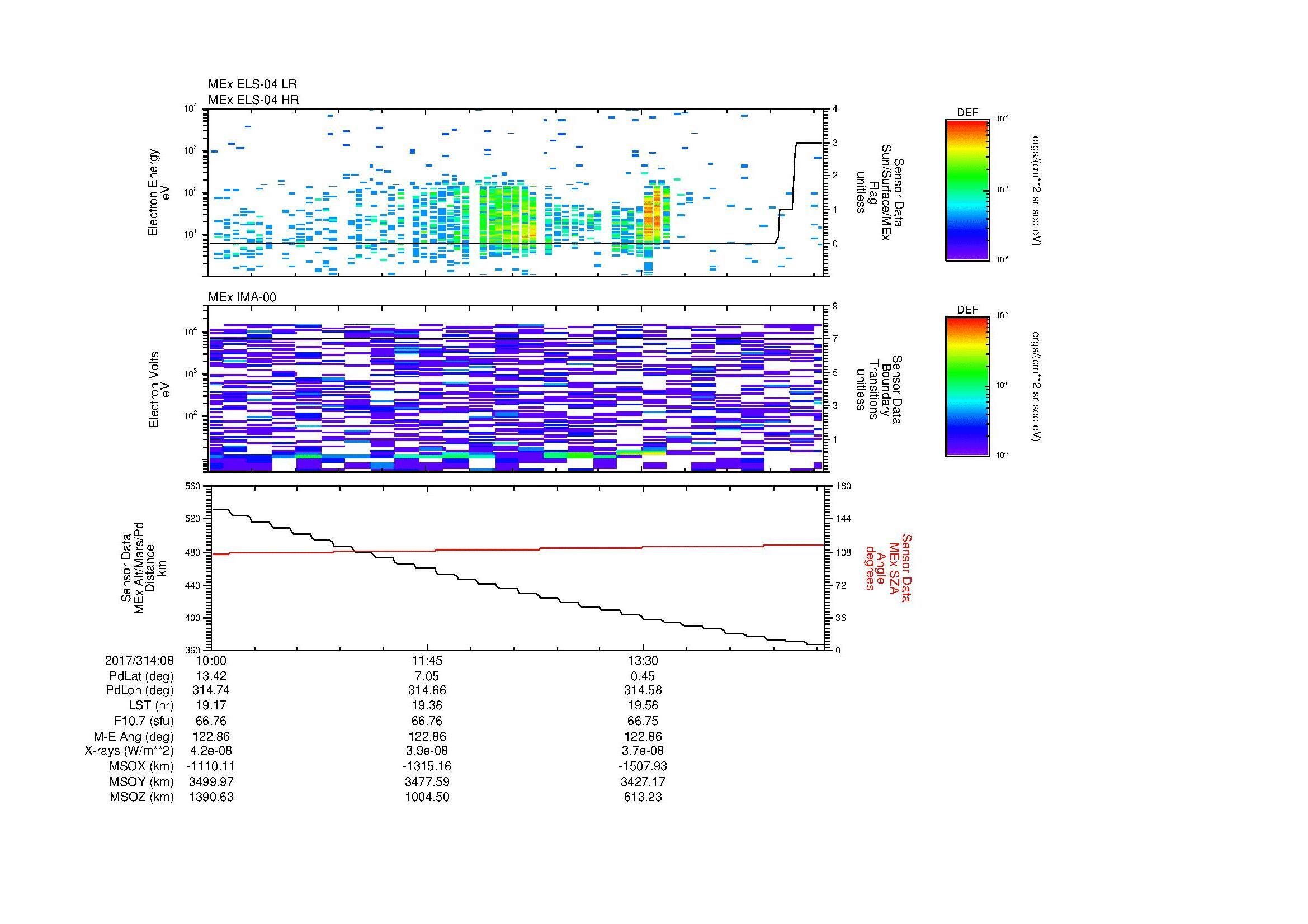 SurveyImages/MAVMPB_MExion_2017314_0810_2017314_0815_C_Quicklook_ELS04_IMA00.gif
