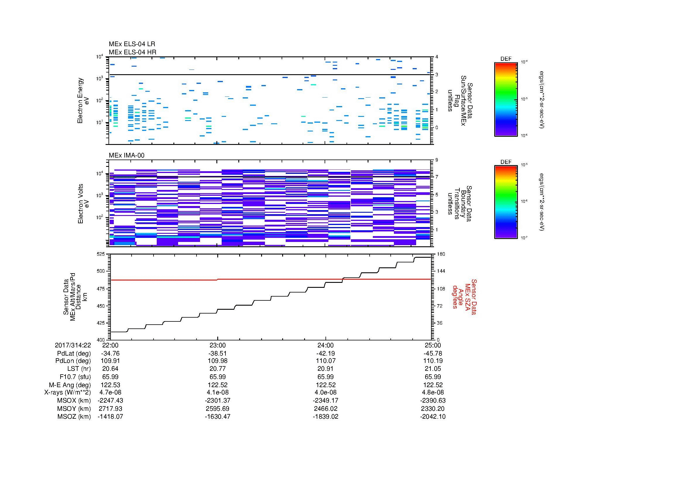SurveyImages/MAVMPB_MExion_2017314_2222_2017314_2225_C_Quicklook_ELS04_IMA00.gif