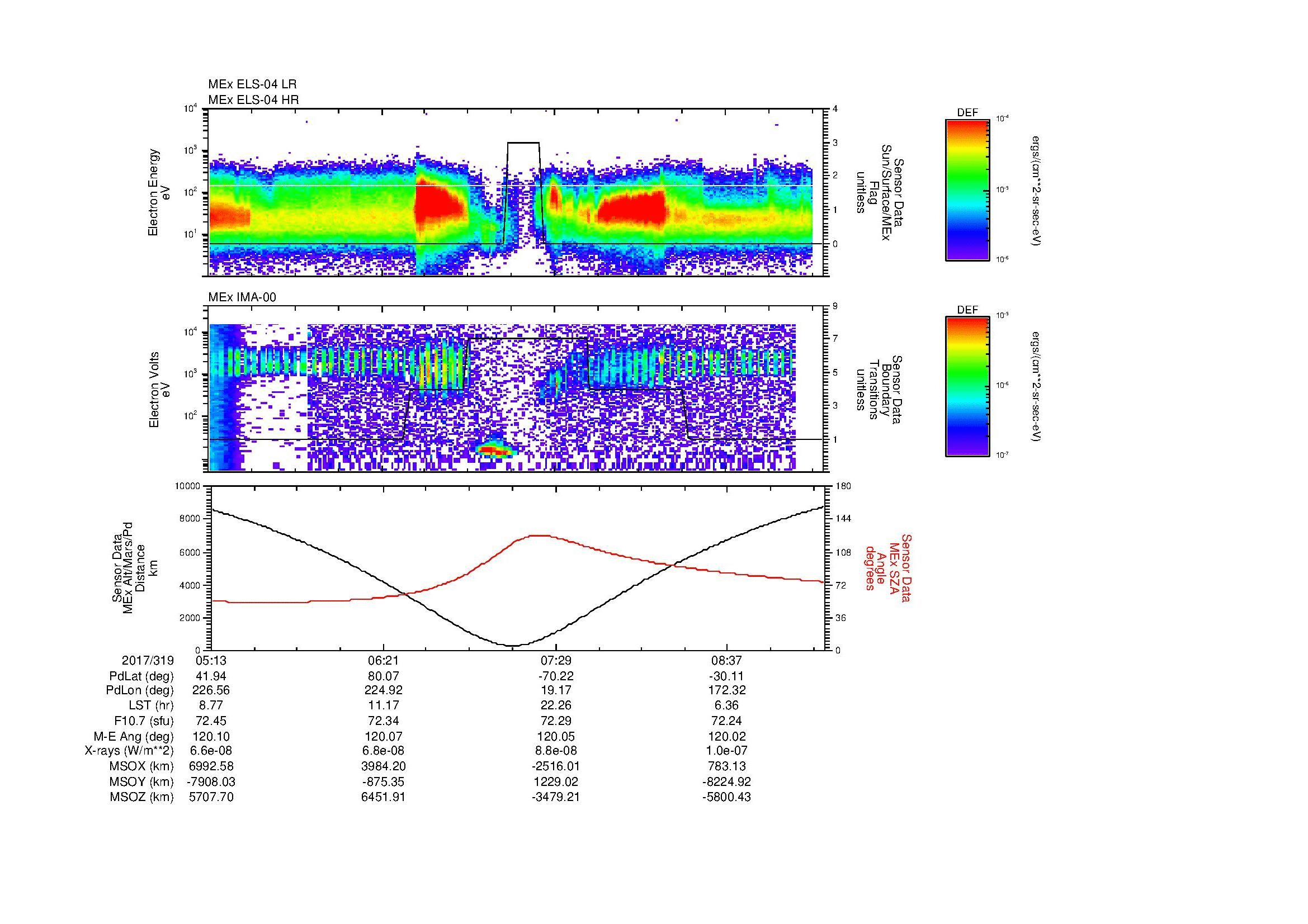 SurveyImages/MAVMPB_MExion_2017319_0513_2017319_0917_B_Quicklook_ELS04_IMA00.gif