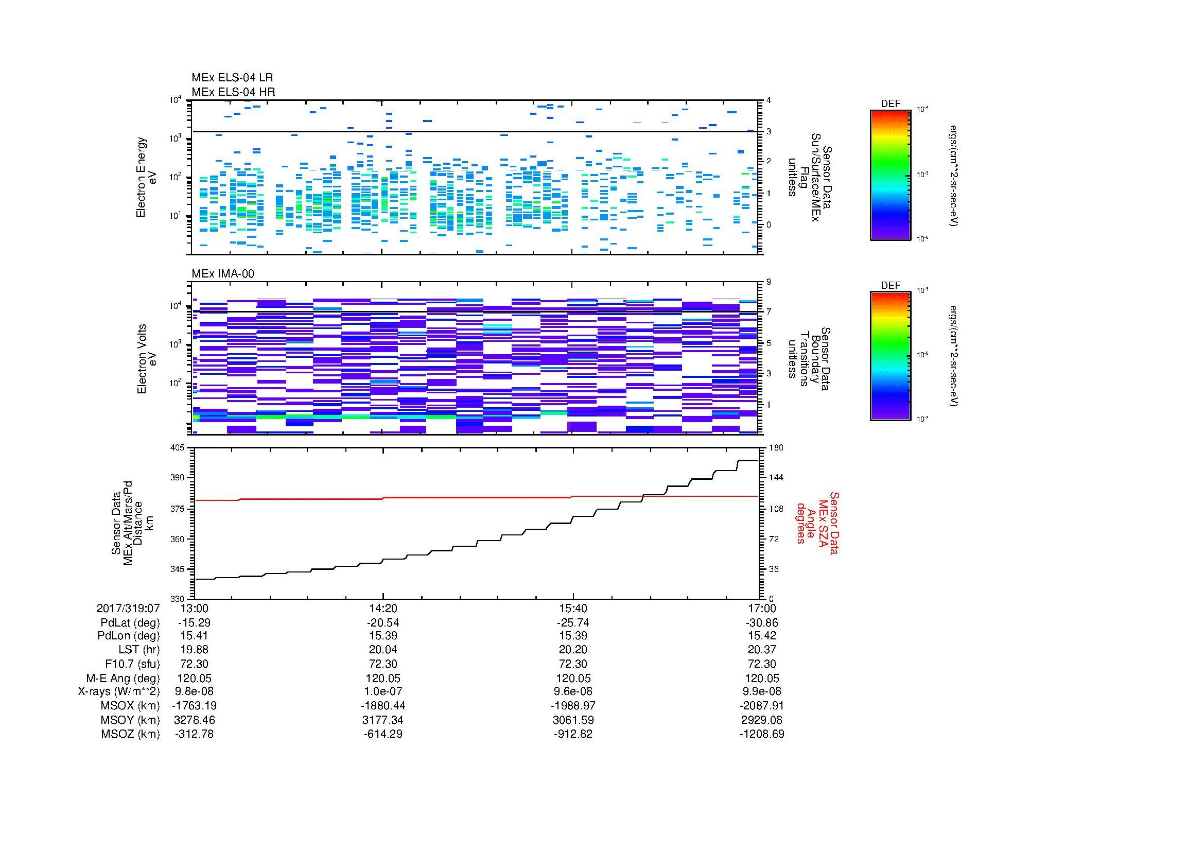 SurveyImages/MAVMPB_MExion_2017319_0713_2017319_0717_C_Quicklook_ELS04_IMA00.gif