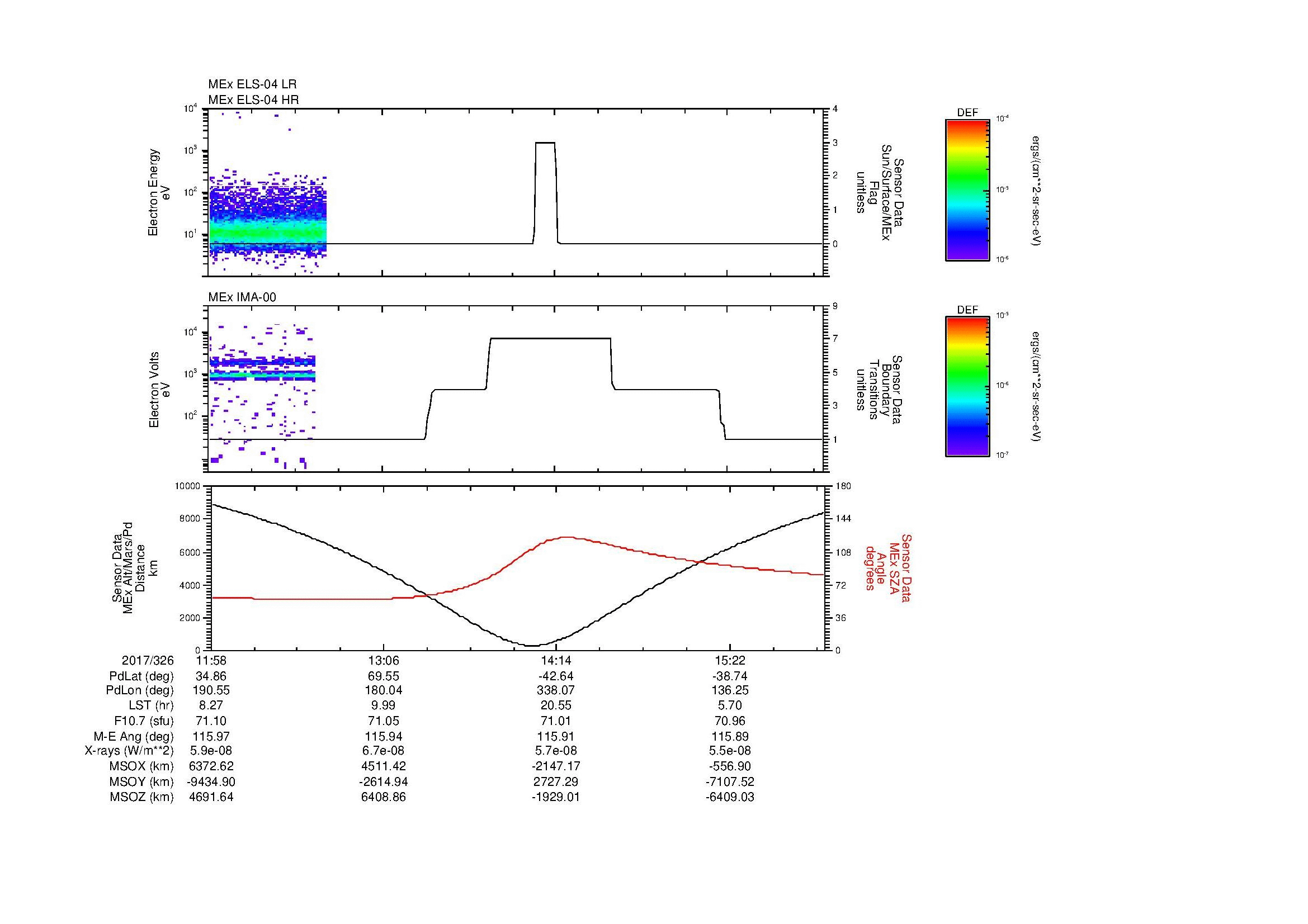 SurveyImages/MAVMPB_MExion_2017326_1158_2017326_1601_B_Quicklook_ELS04_IMA00.gif