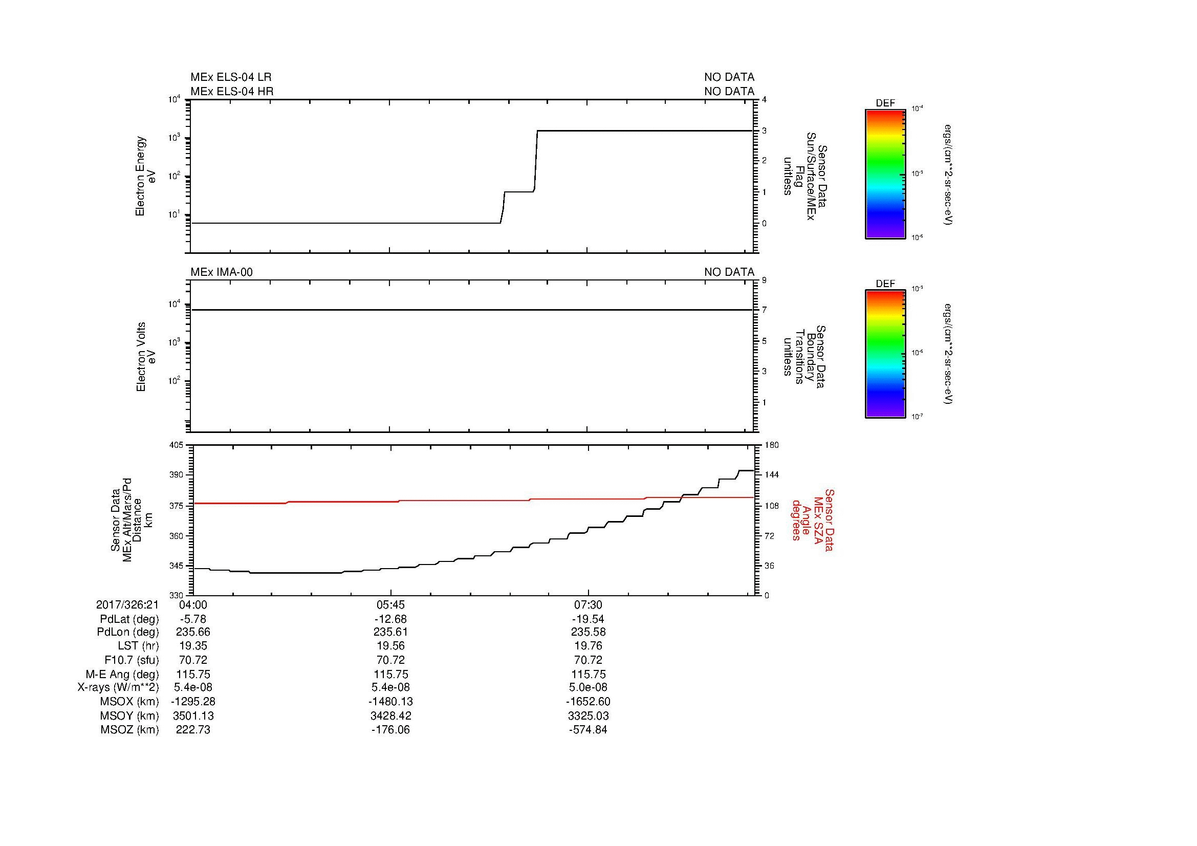 SurveyImages/MAVMPB_MExion_2017326_2104_2017326_2109_C_Quicklook_ELS04_IMA00.gif