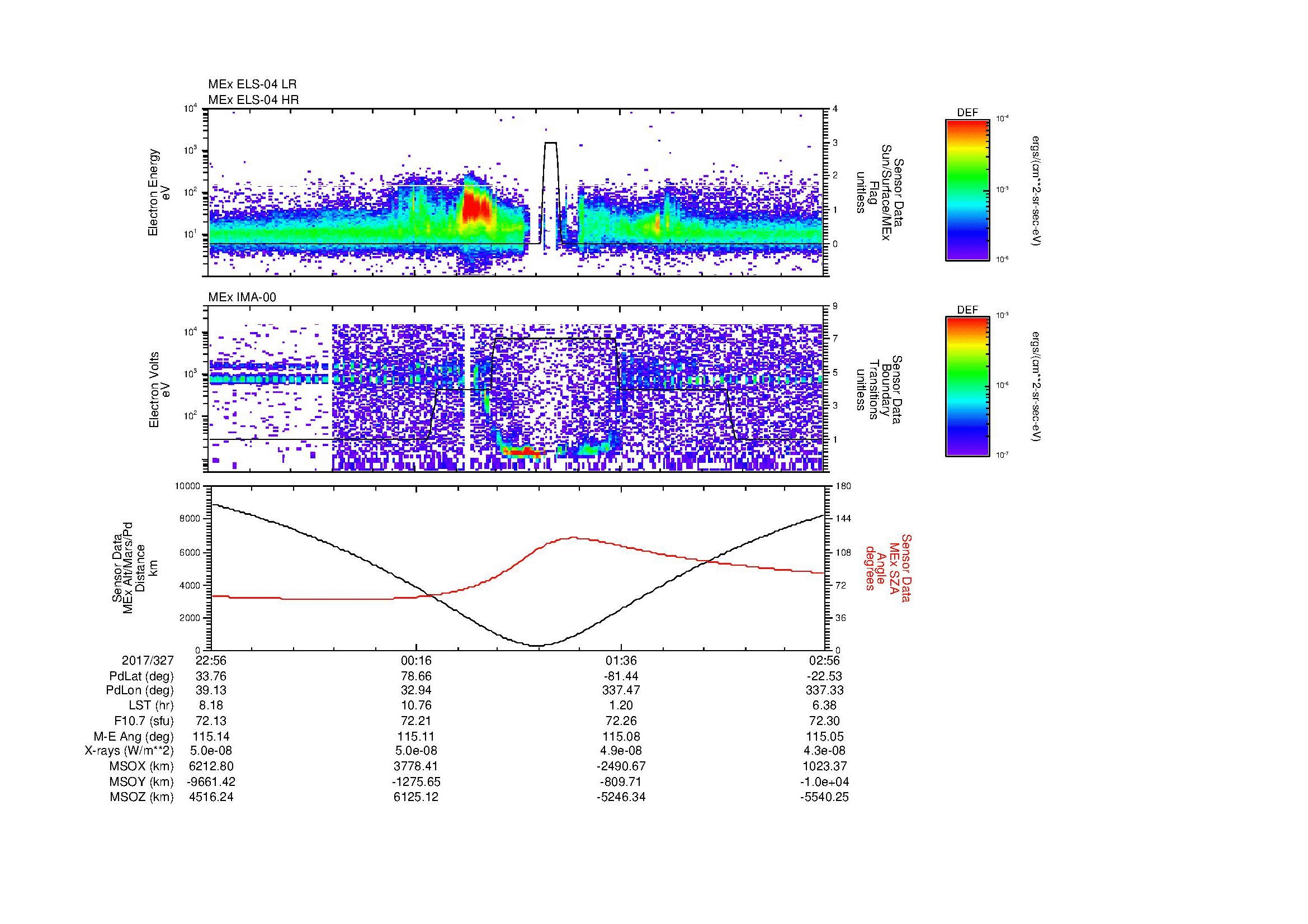 SurveyImages/MAVMPB_MExion_2017327_2256_2017328_0257_B_Quicklook_ELS04_IMA00.gif