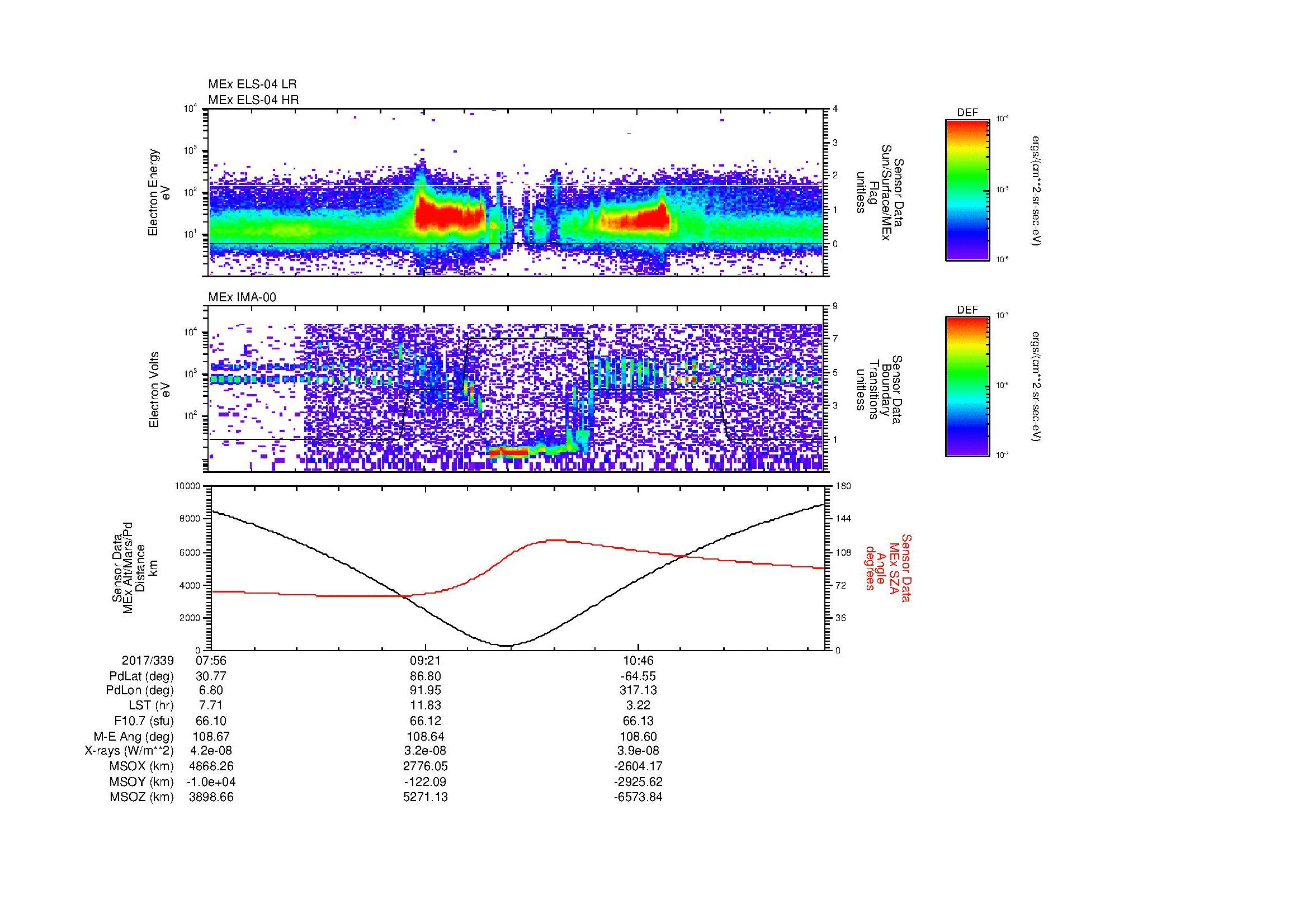 SurveyImages/MAVMPB_MExion_2017339_0756_2017339_1202_B_Quicklook_ELS04_IMA00.gif