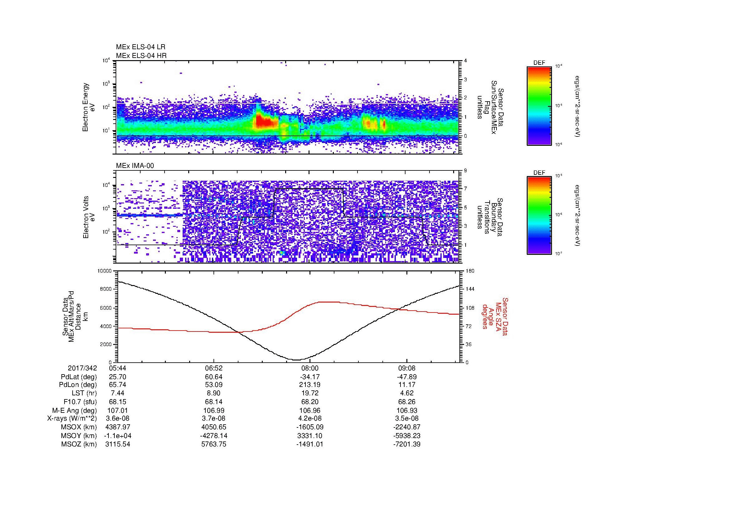 SurveyImages/MAVMPB_MExion_2017342_0544_2017342_0947_B_Quicklook_ELS04_IMA00.gif