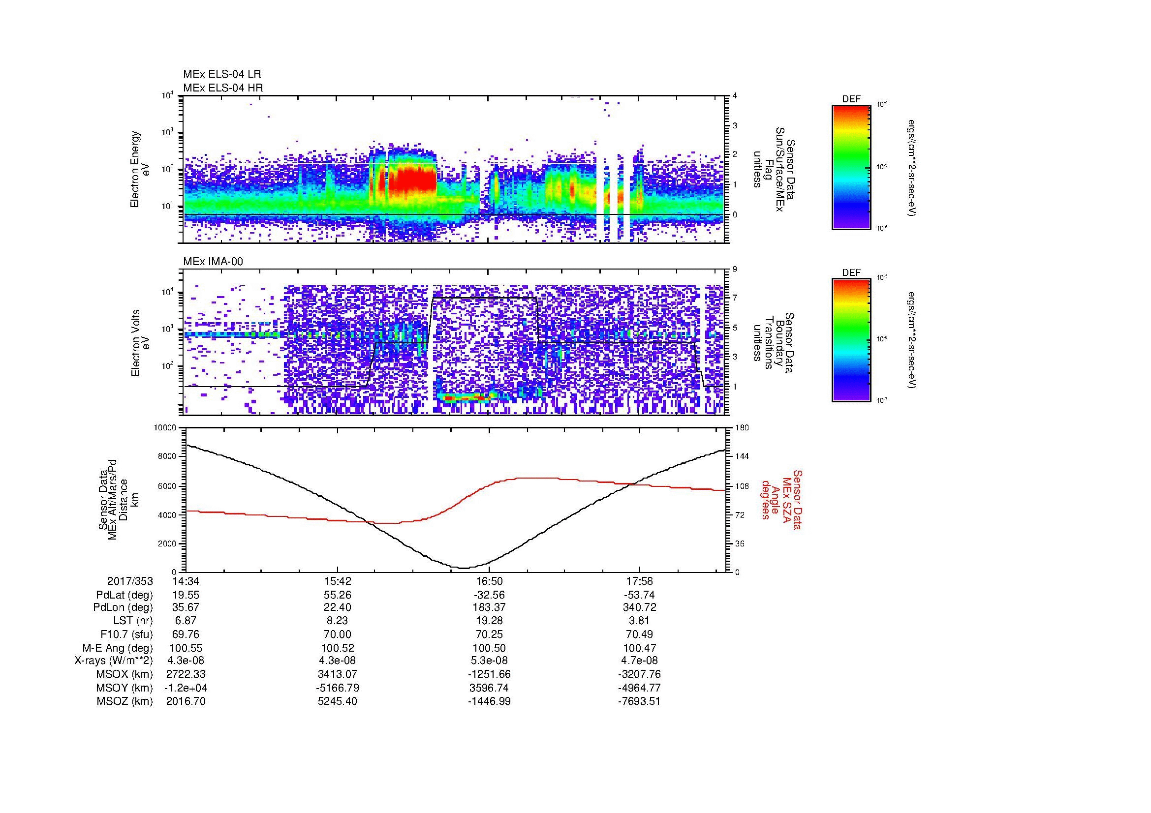 SurveyImages/MAVMPB_MExion_2017353_1434_2017353_1838_B_Quicklook_ELS04_IMA00.gif