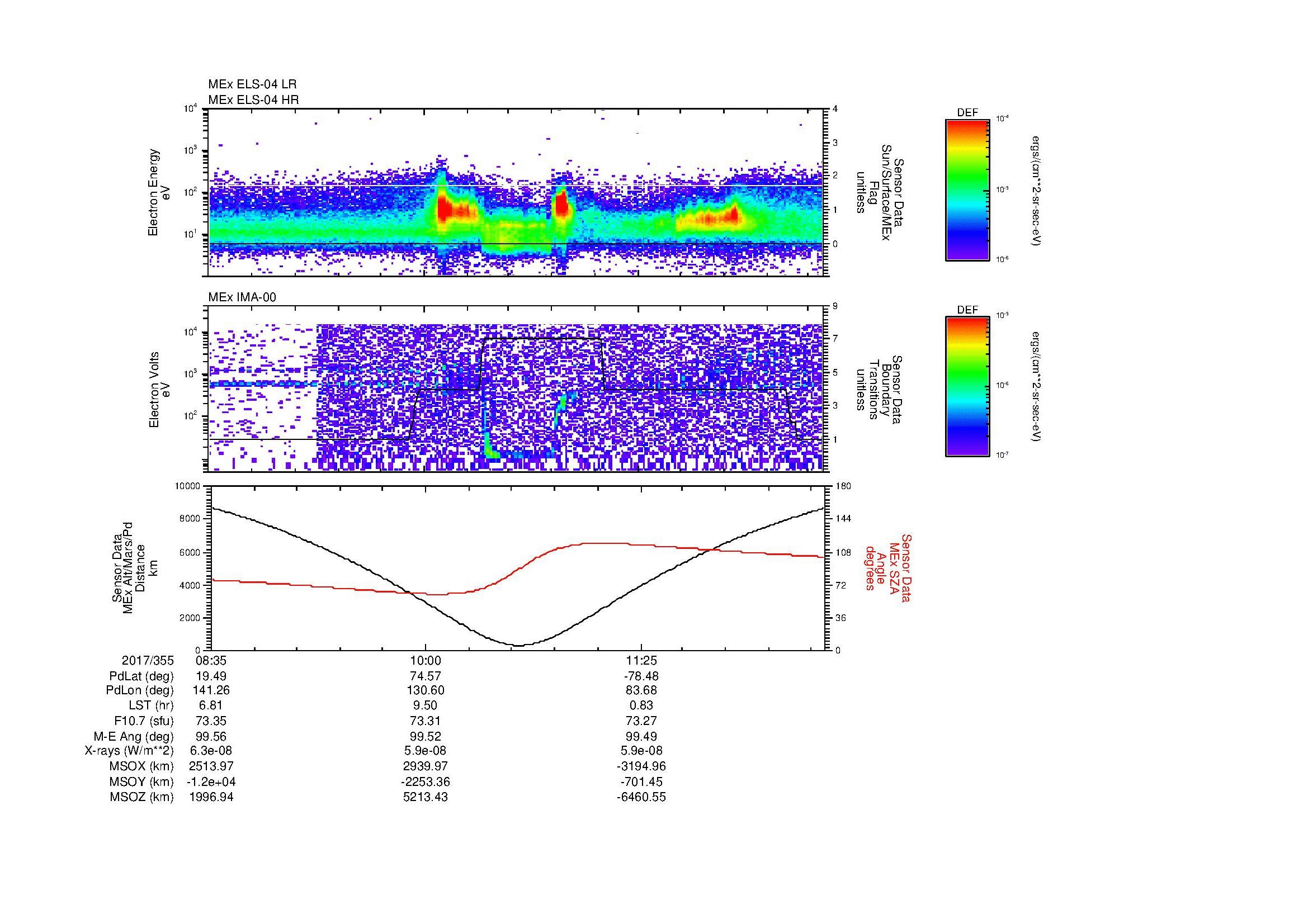 SurveyImages/MAVMPB_MExion_2017355_0835_2017355_1240_B_Quicklook_ELS04_IMA00.gif