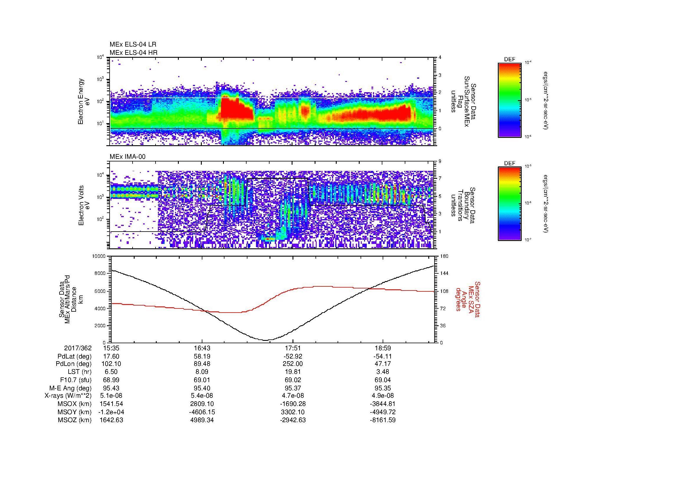 SurveyImages/MAVMPB_MExion_2017362_1535_2017362_1939_B_Quicklook_ELS04_IMA00.gif