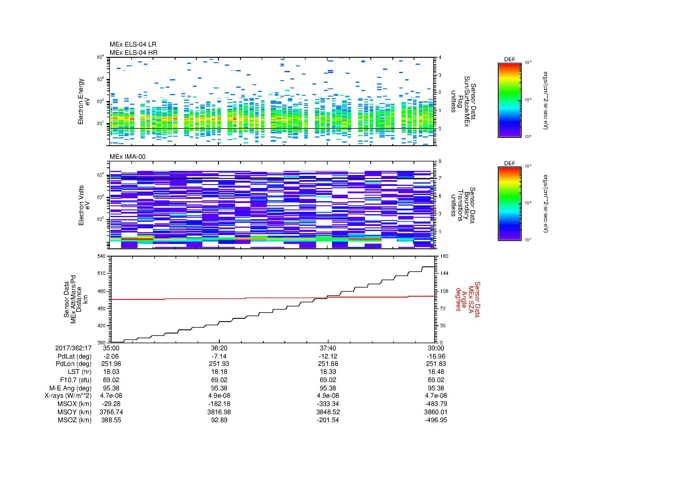 SurveyImages/MAVMPB_MExion_2017362_1735_2017362_1739_C_Quicklook_ELS04_IMA00.gif